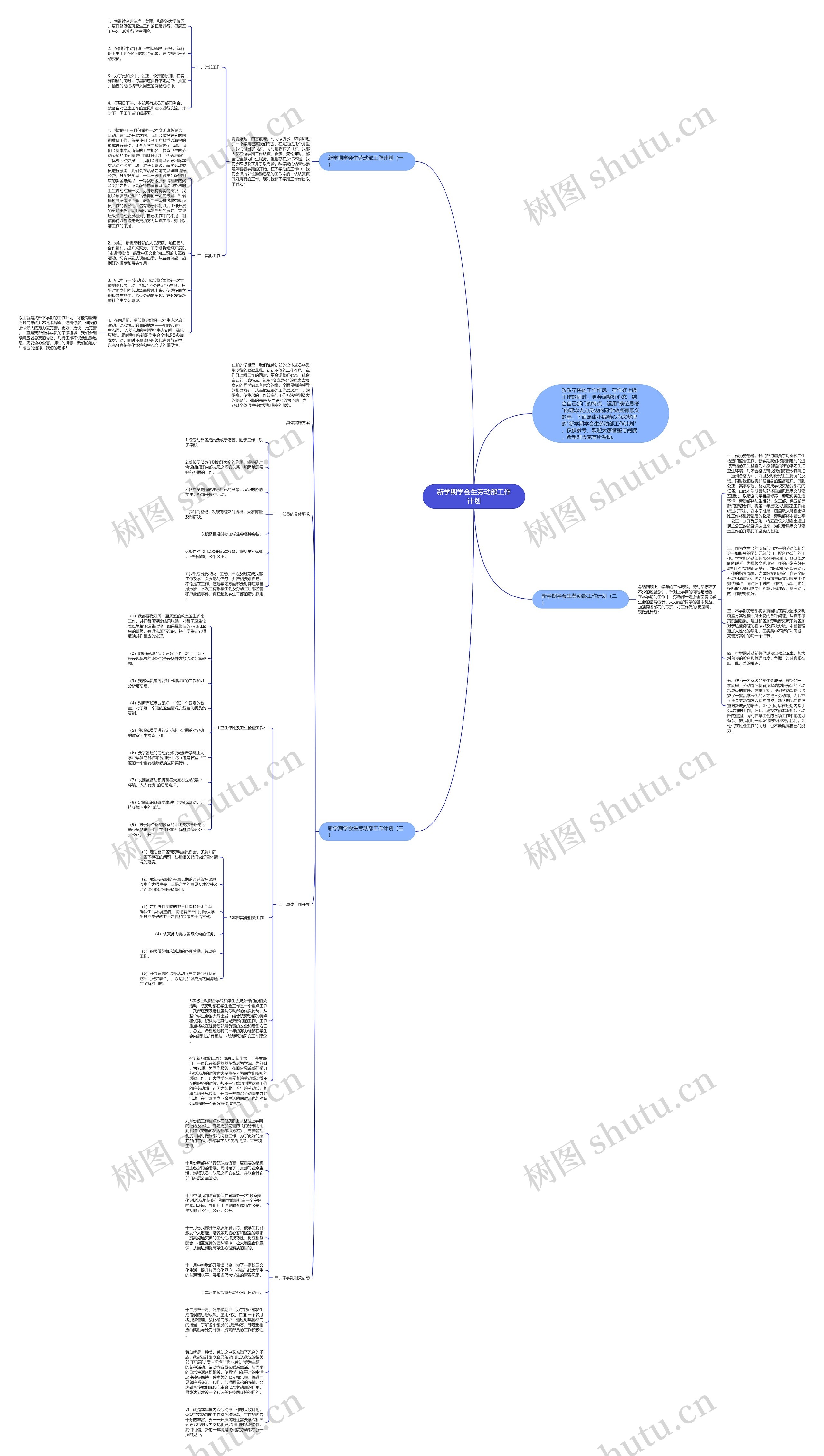 新学期学会生劳动部工作计划