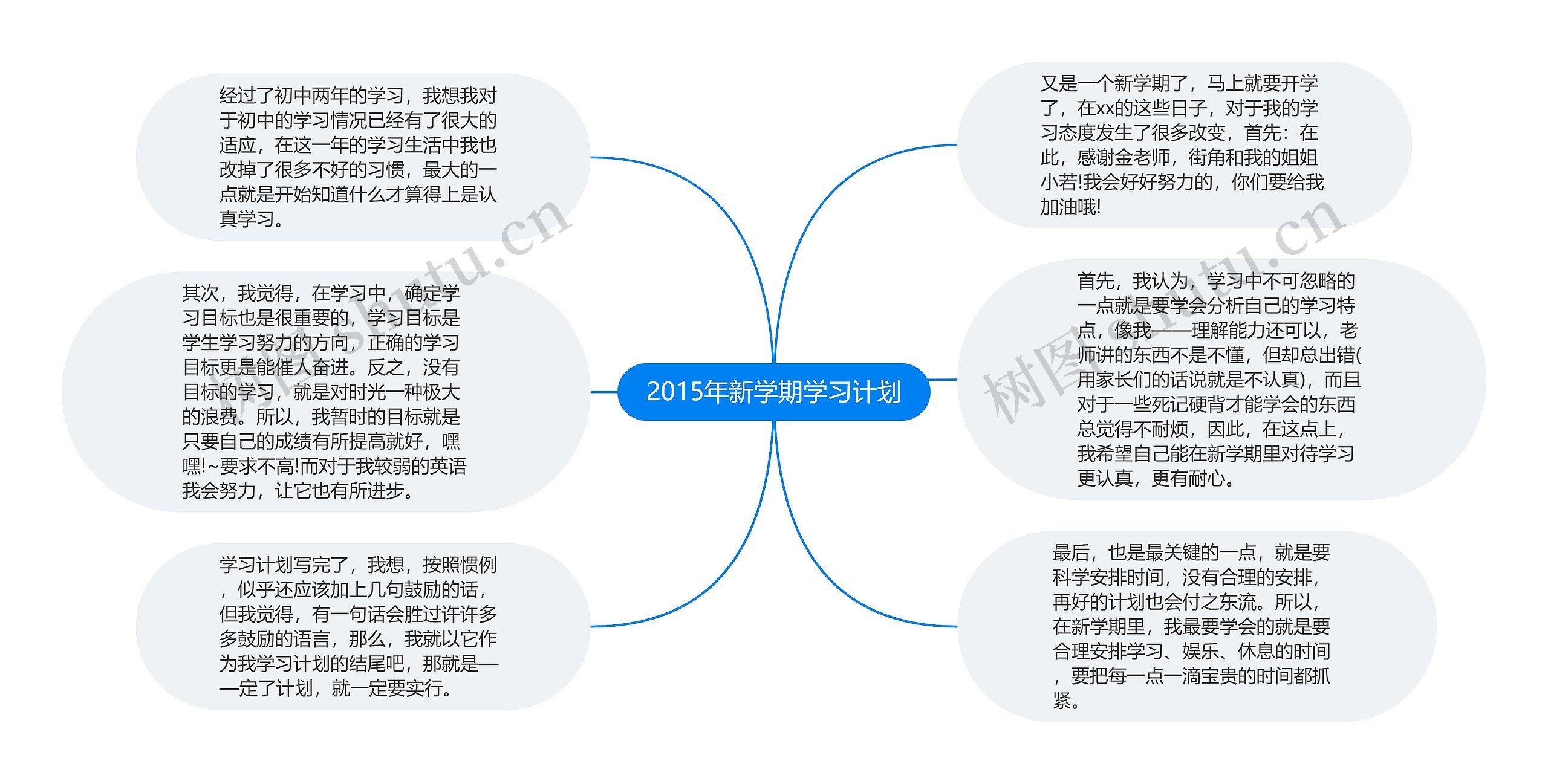 2015年新学期学习计划思维导图