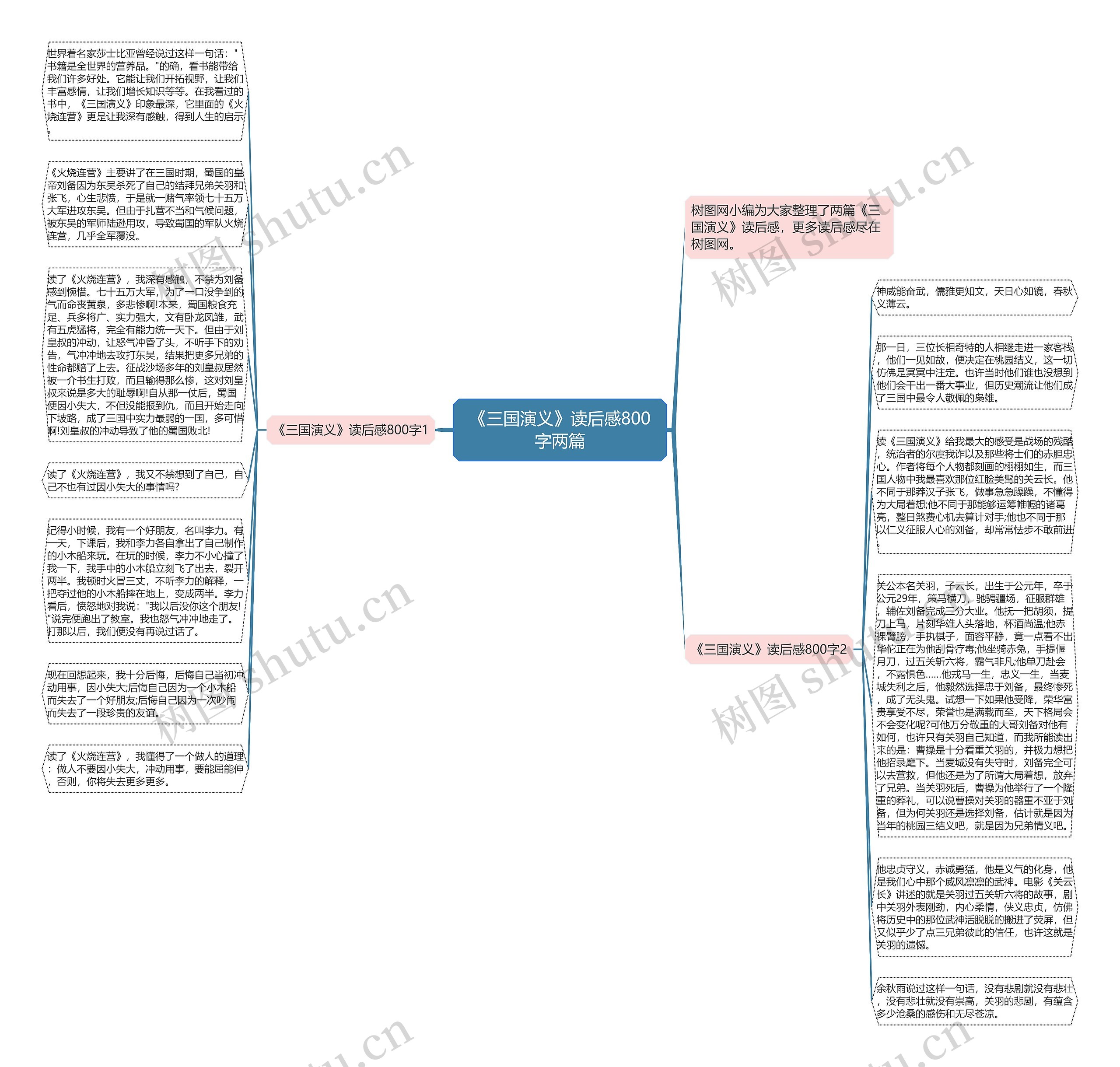 《三国演义》读后感800字两篇思维导图