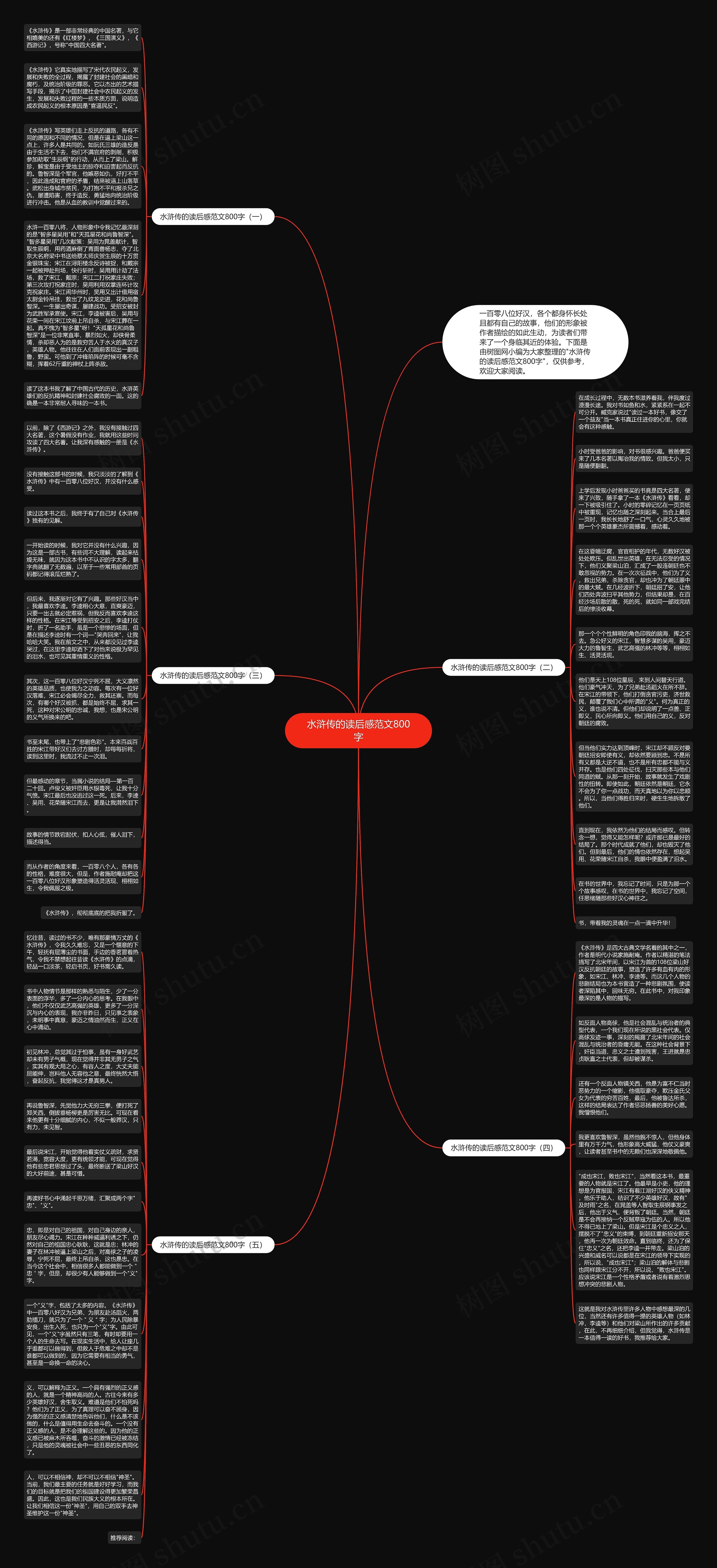 水浒传的读后感范文800字思维导图