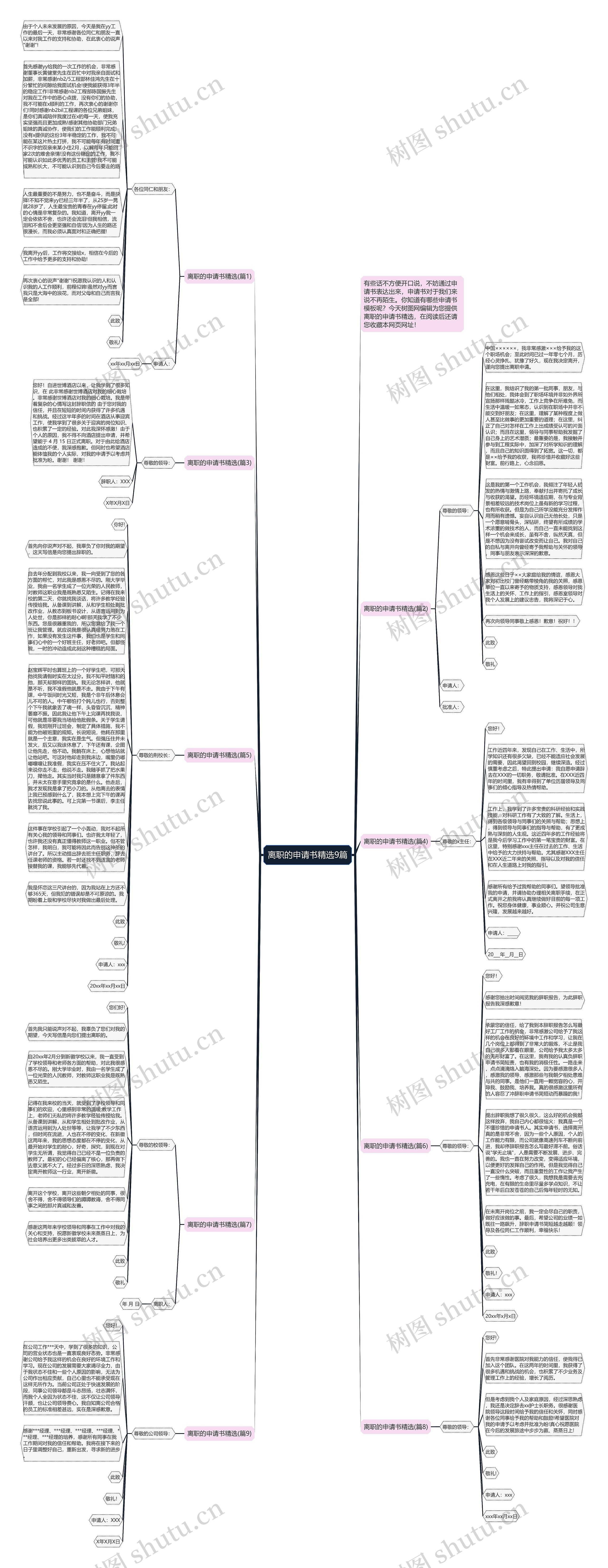 离职的申请书精选9篇思维导图