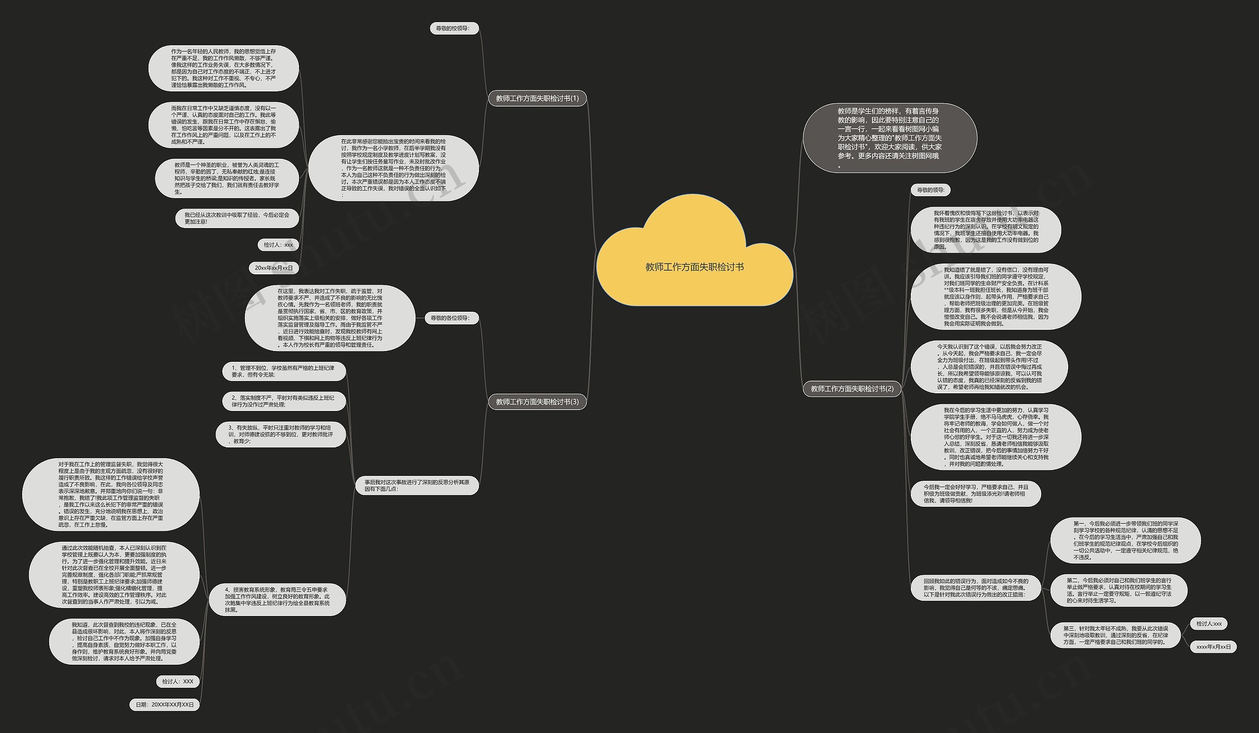 教师工作方面失职检讨书思维导图