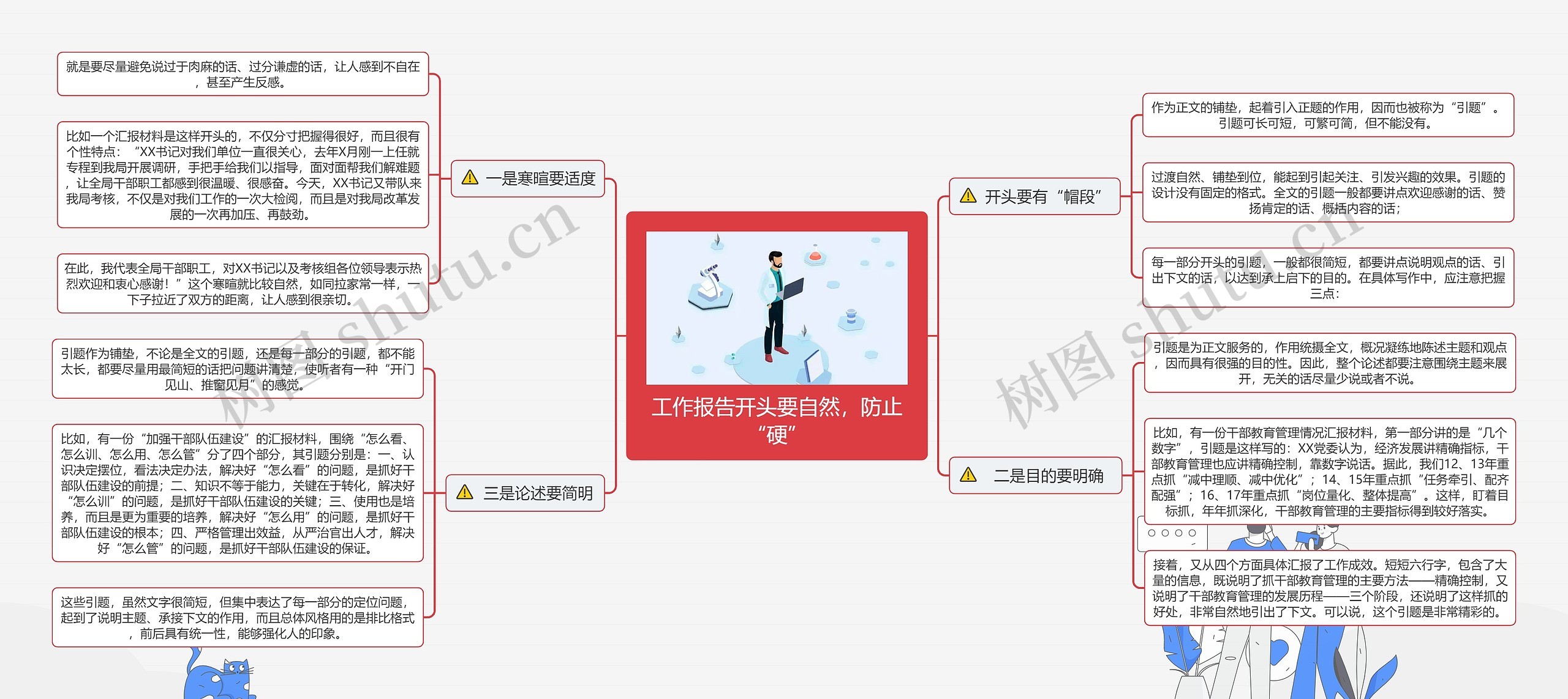 工作报告开头要自然，防止“硬”思维导图