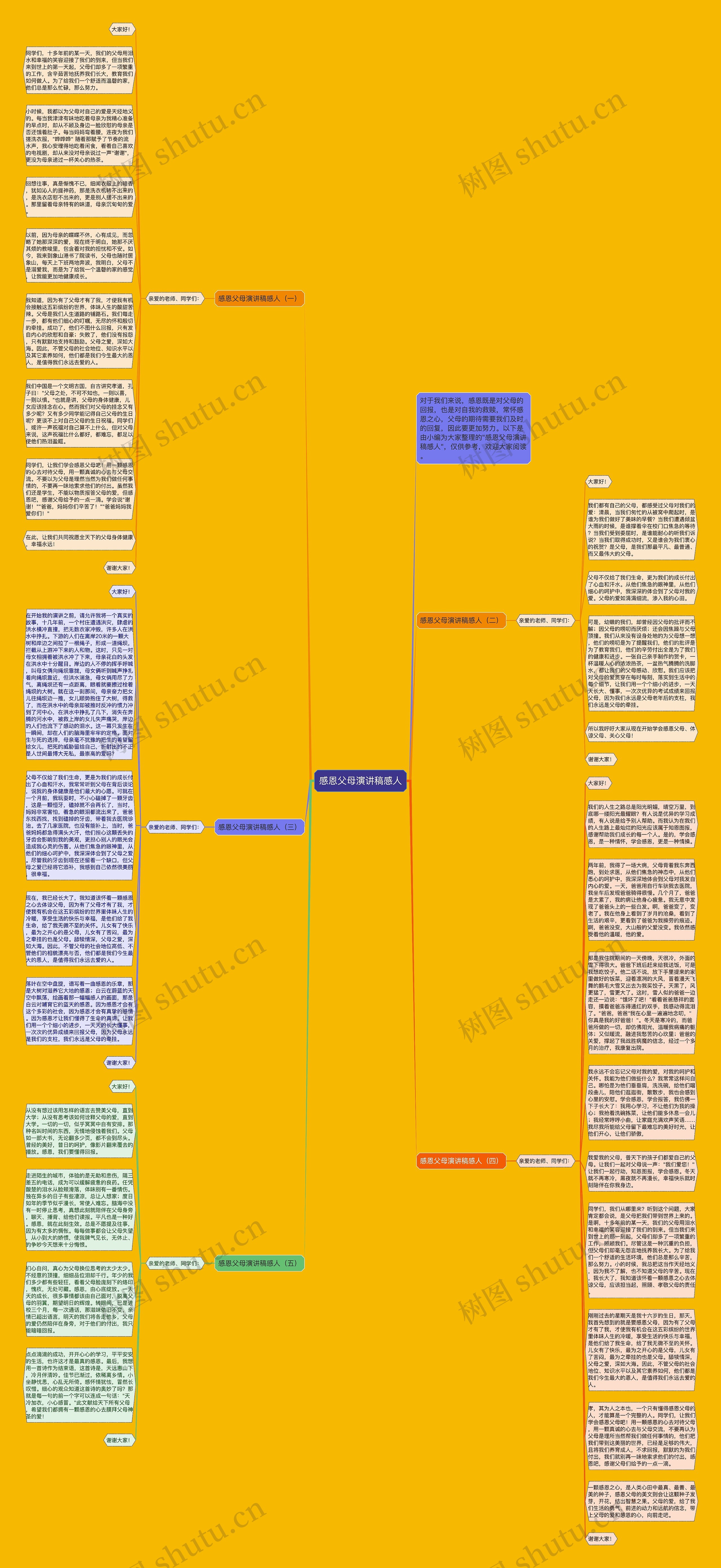 感恩父母演讲稿感人思维导图