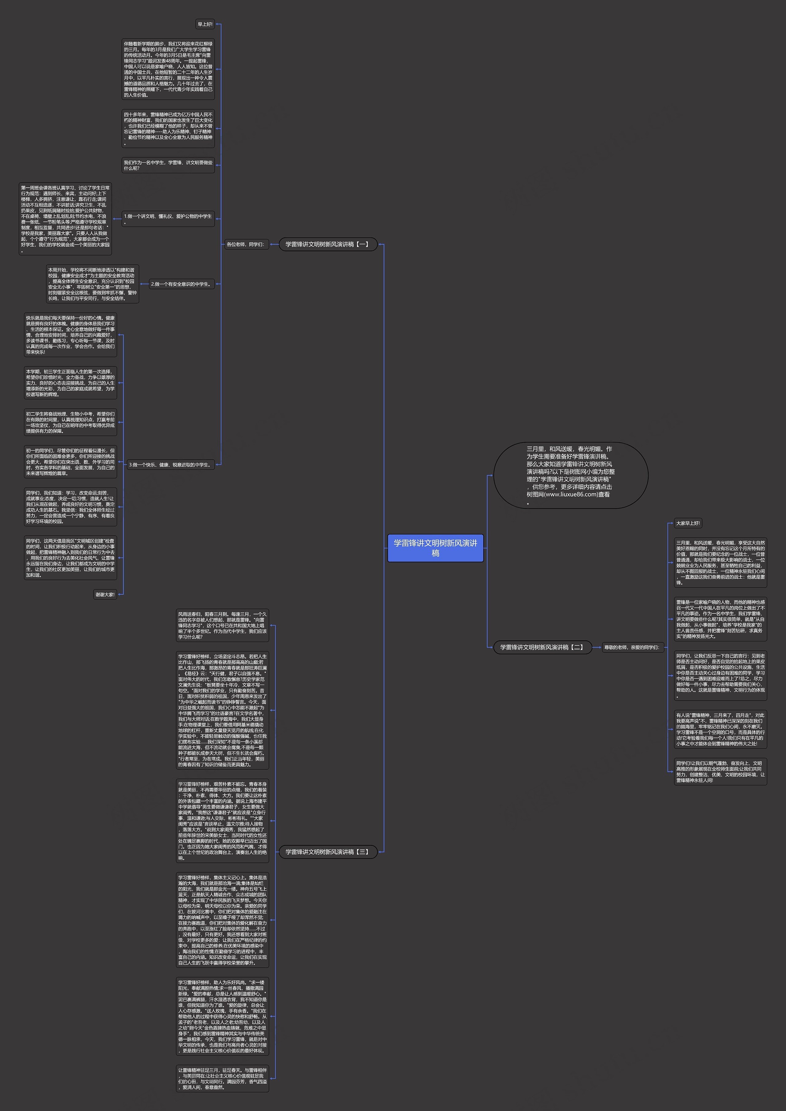 学雷锋讲文明树新风演讲稿思维导图