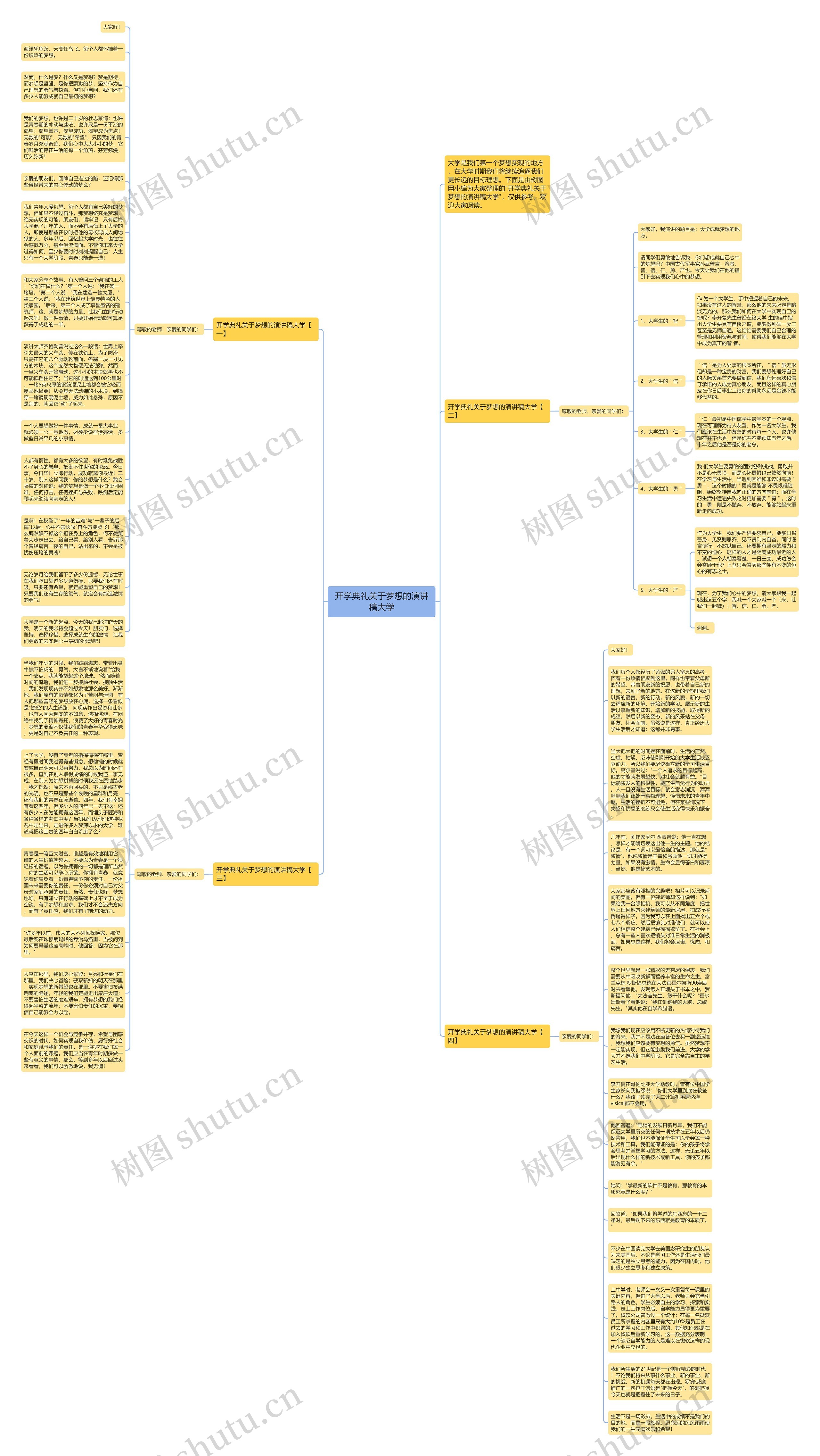 开学典礼关于梦想的演讲稿大学思维导图