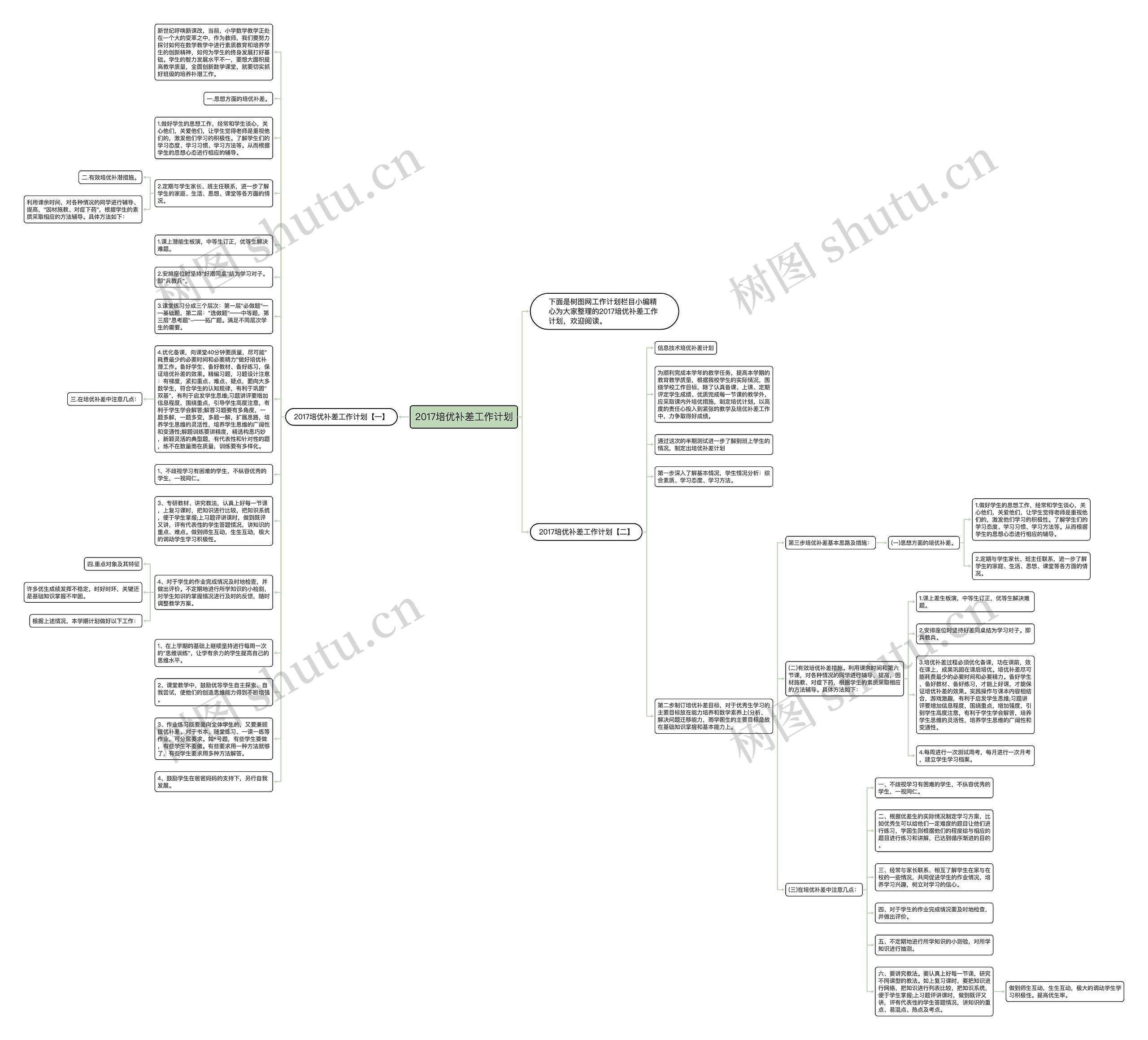 2017培优补差工作计划思维导图