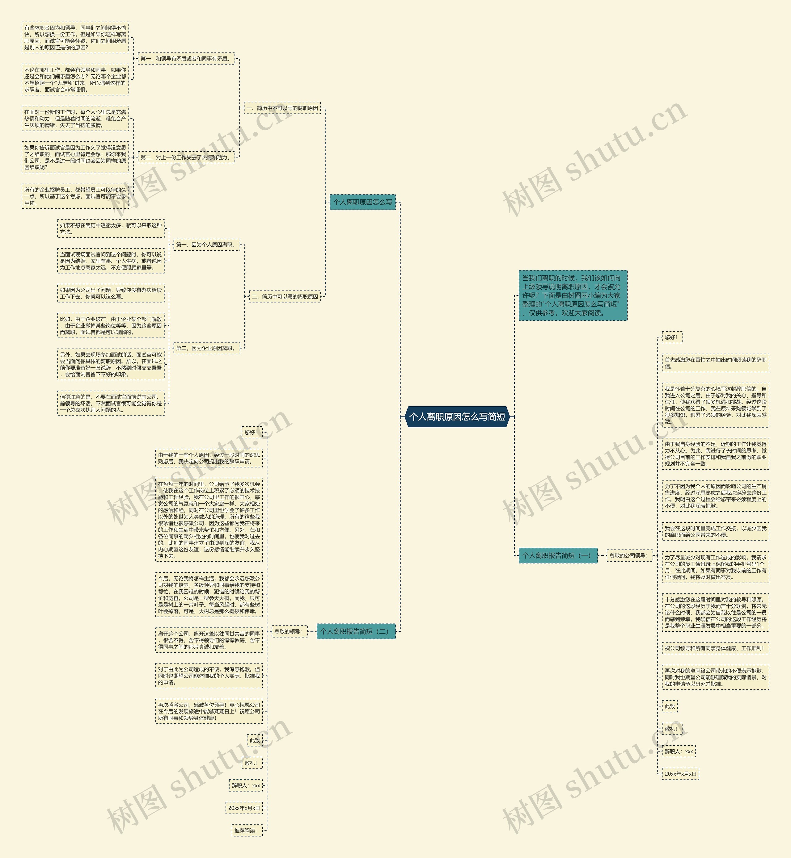 个人离职原因怎么写简短思维导图