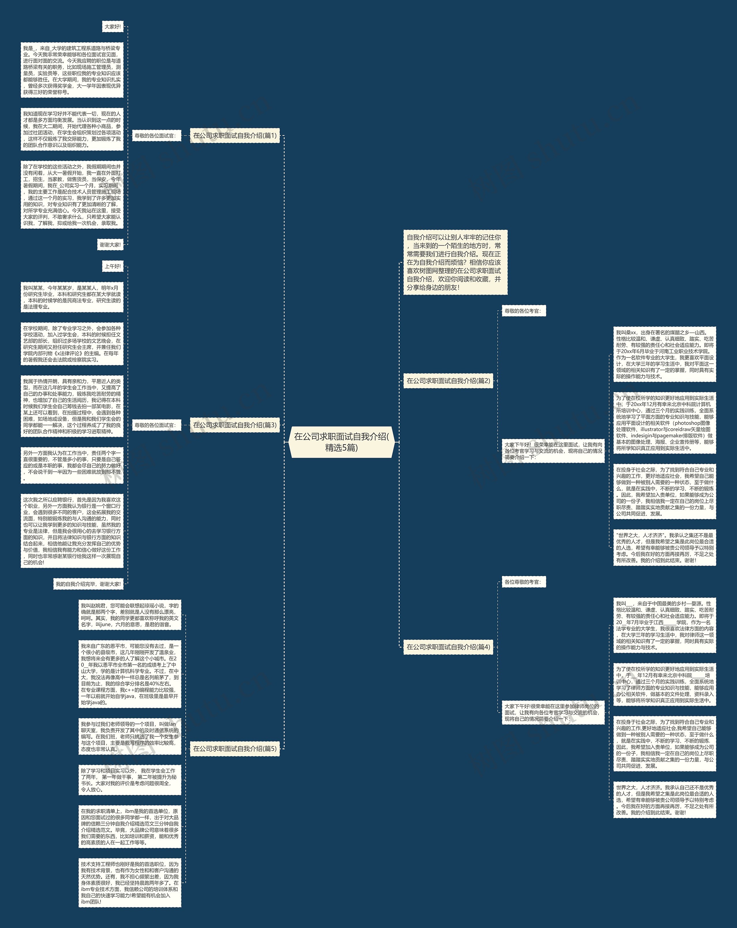 在公司求职面试自我介绍(精选5篇)思维导图