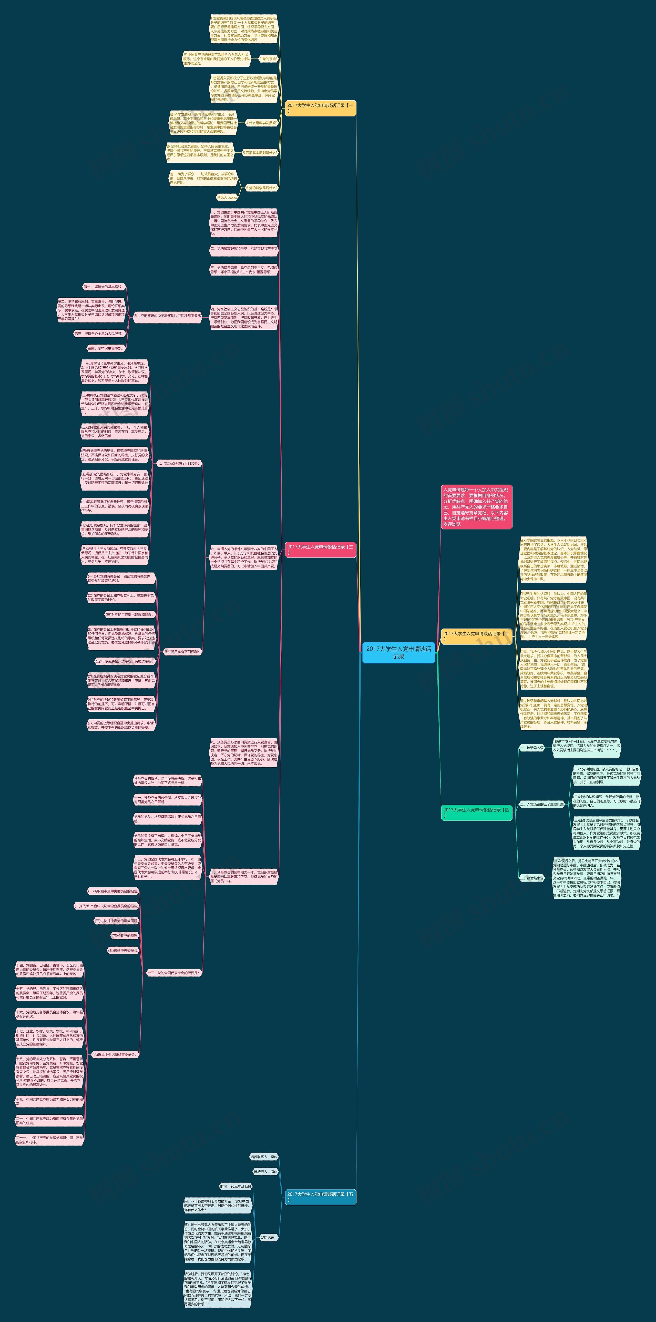 2017大学生入党申请谈话记录思维导图