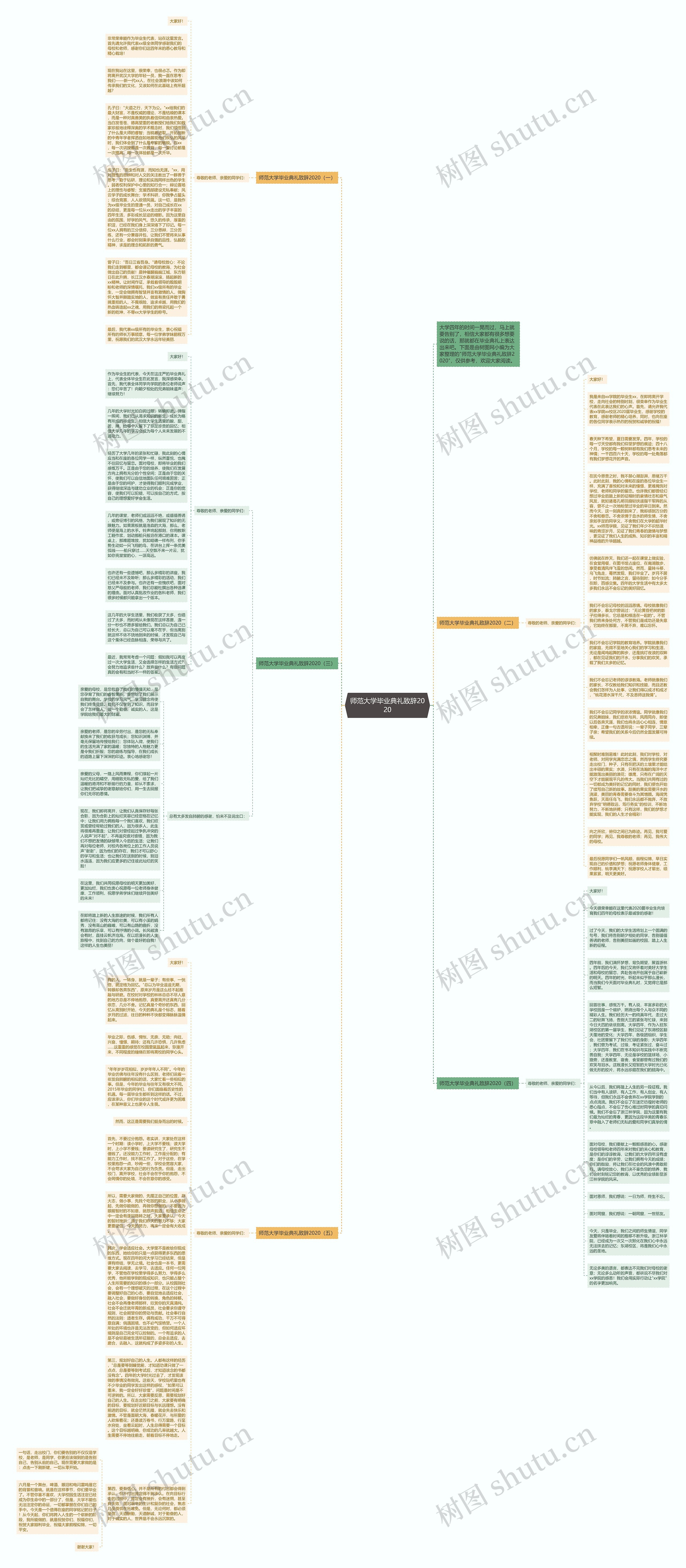 师范大学毕业典礼致辞2020思维导图