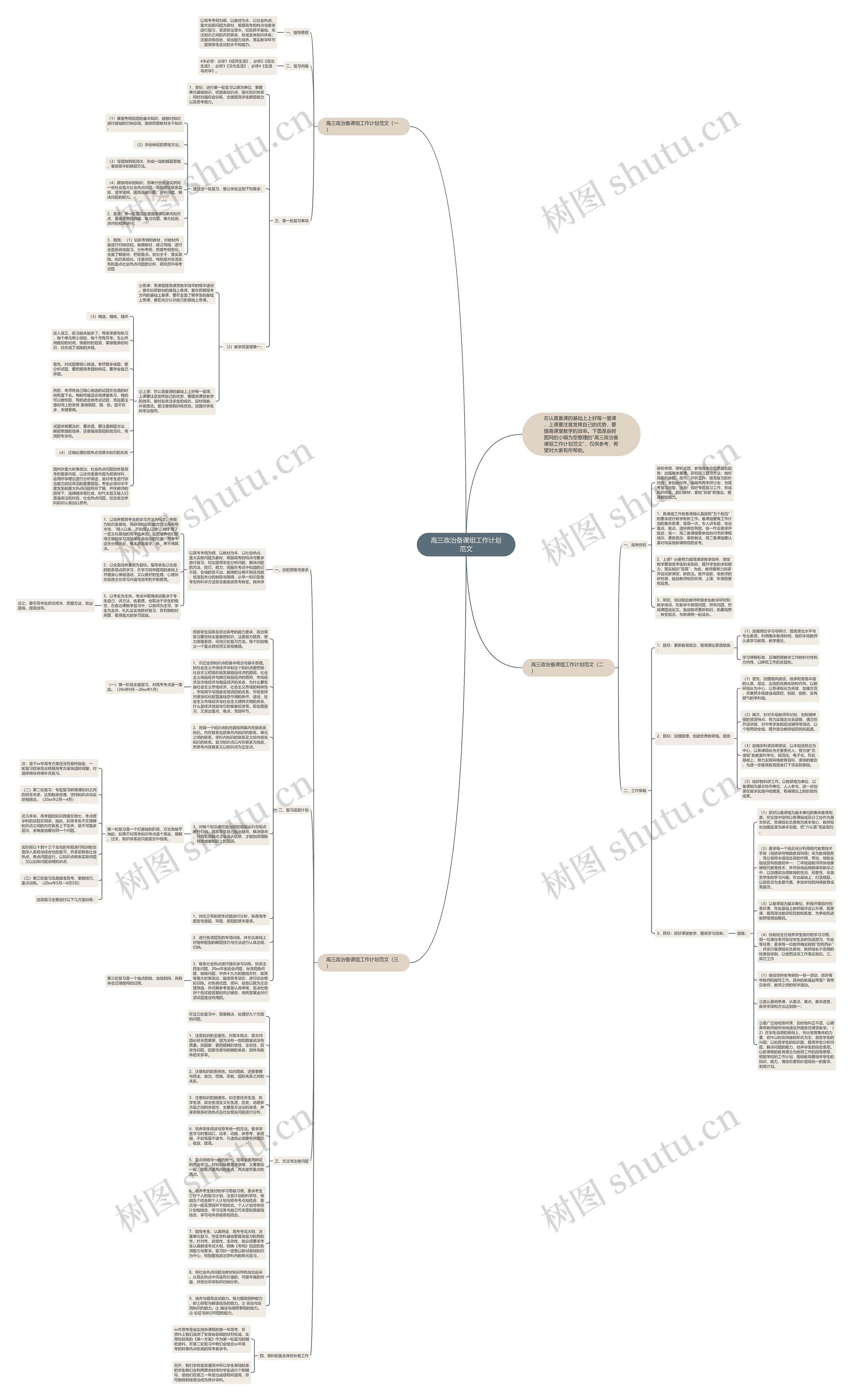 高三政治备课组工作计划范文思维导图
