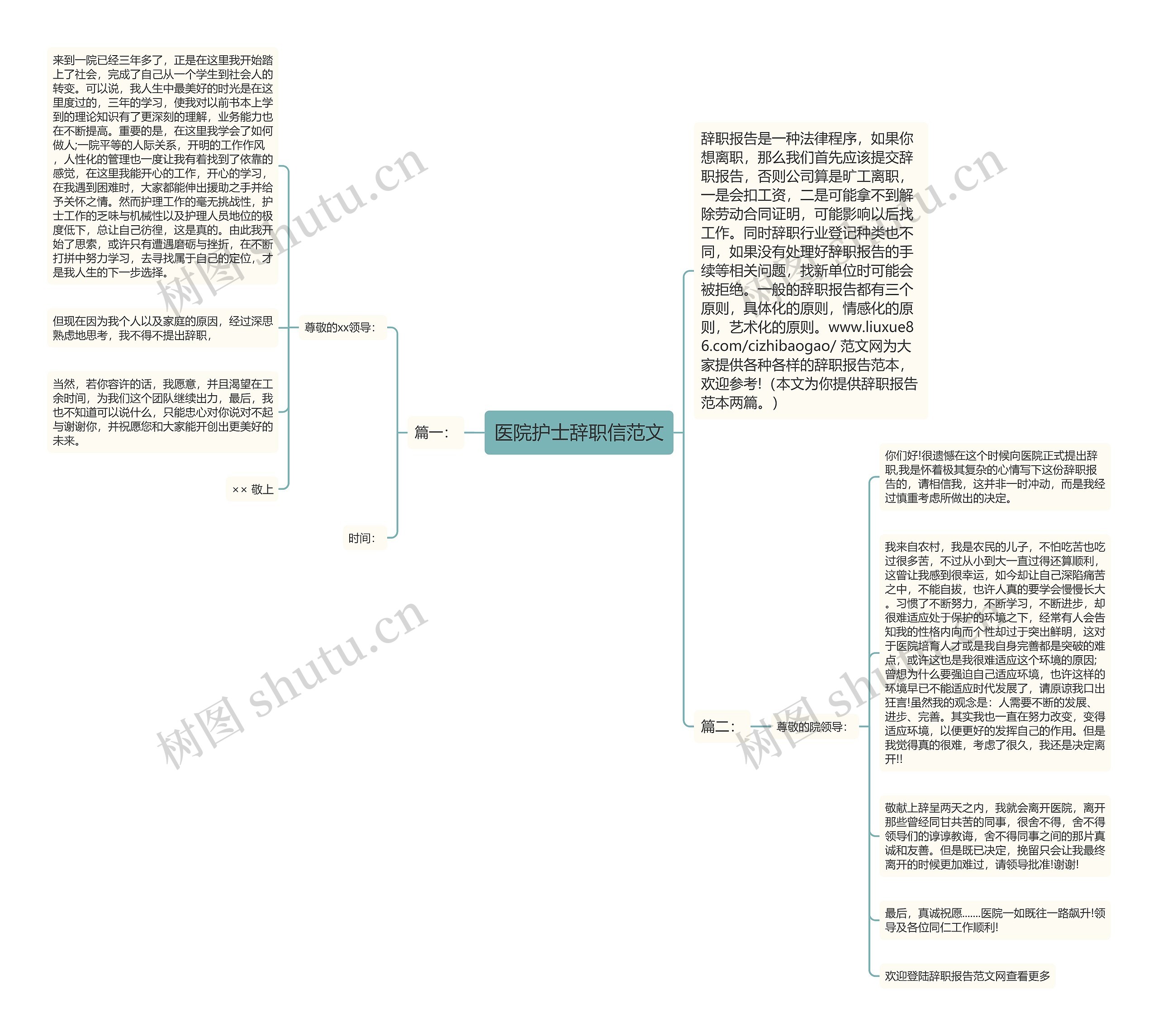 医院护士辞职信范文思维导图