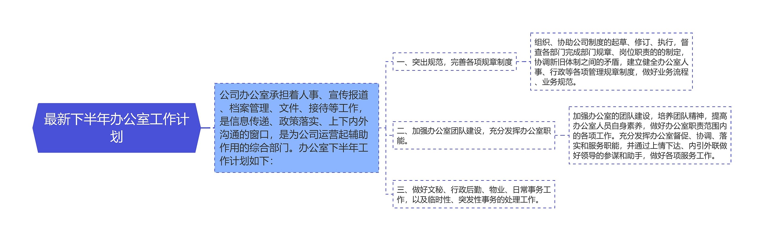 最新下半年办公室工作计划思维导图