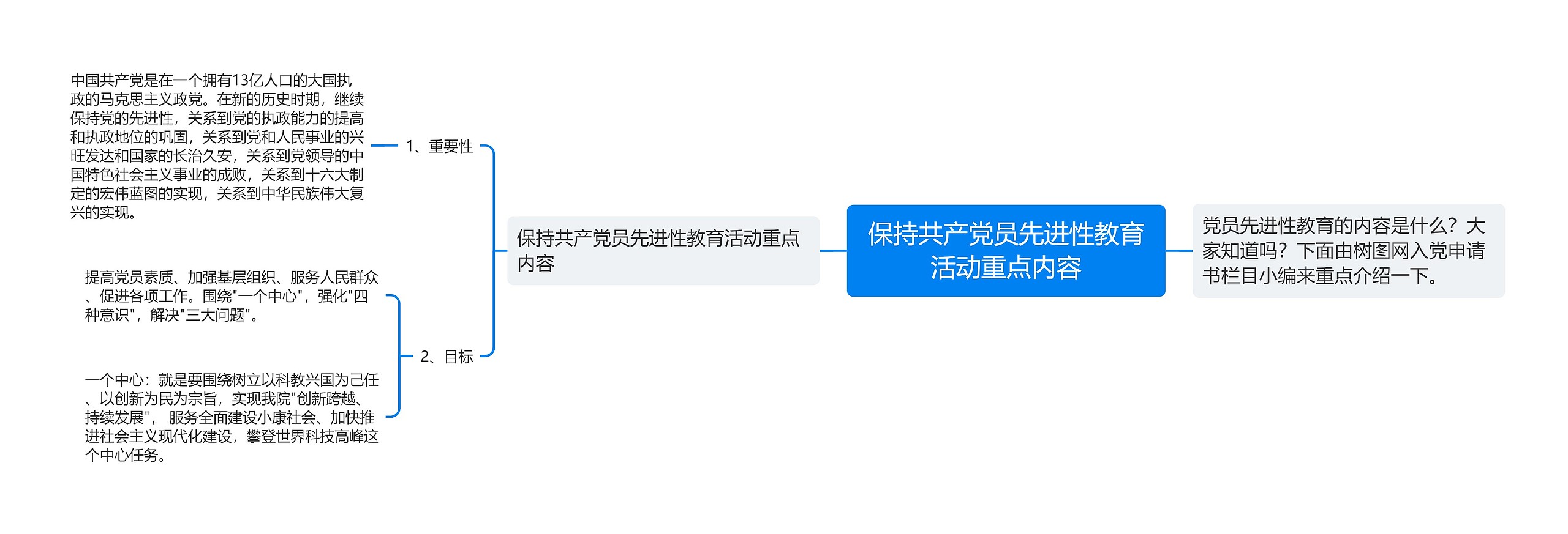 保持共产党员先进性教育活动重点内容