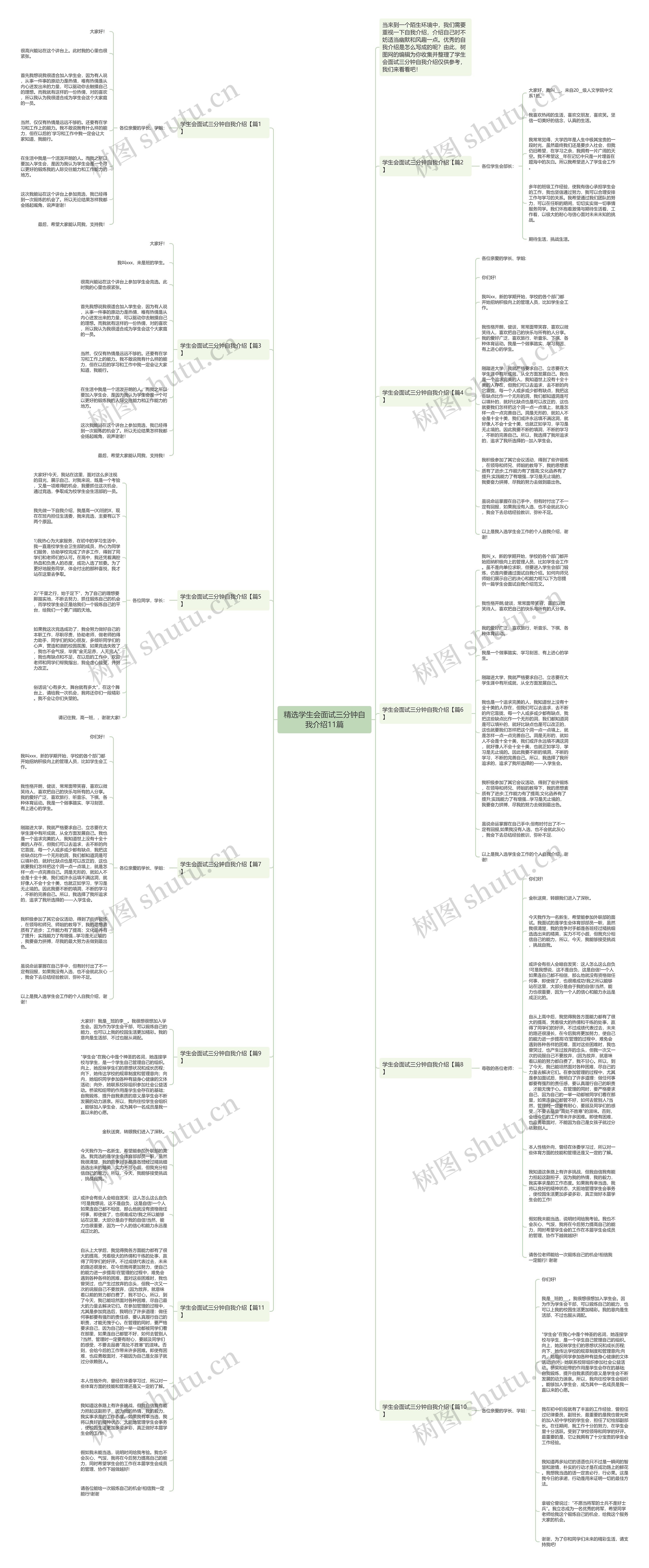 精选学生会面试三分钟自我介绍11篇思维导图