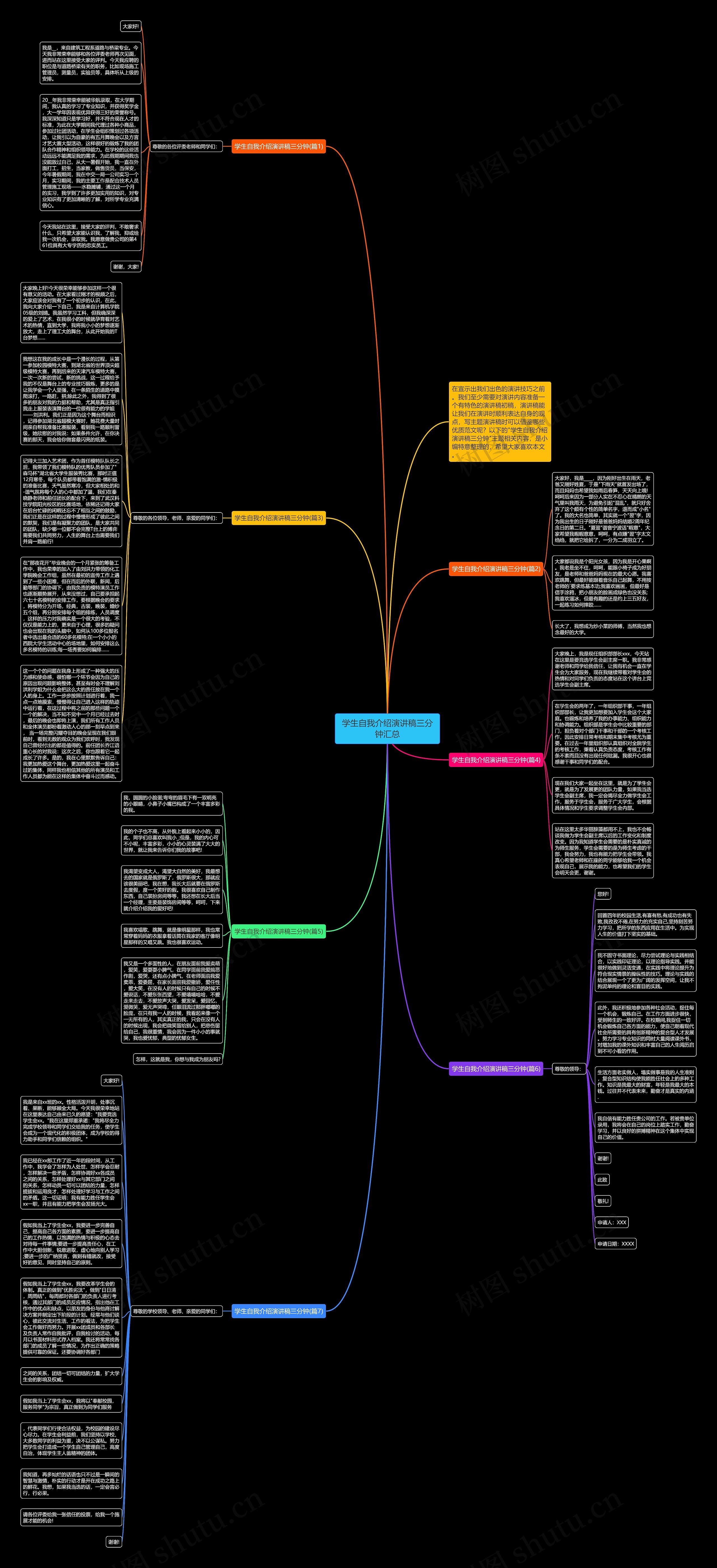 学生自我介绍演讲稿三分钟汇总思维导图