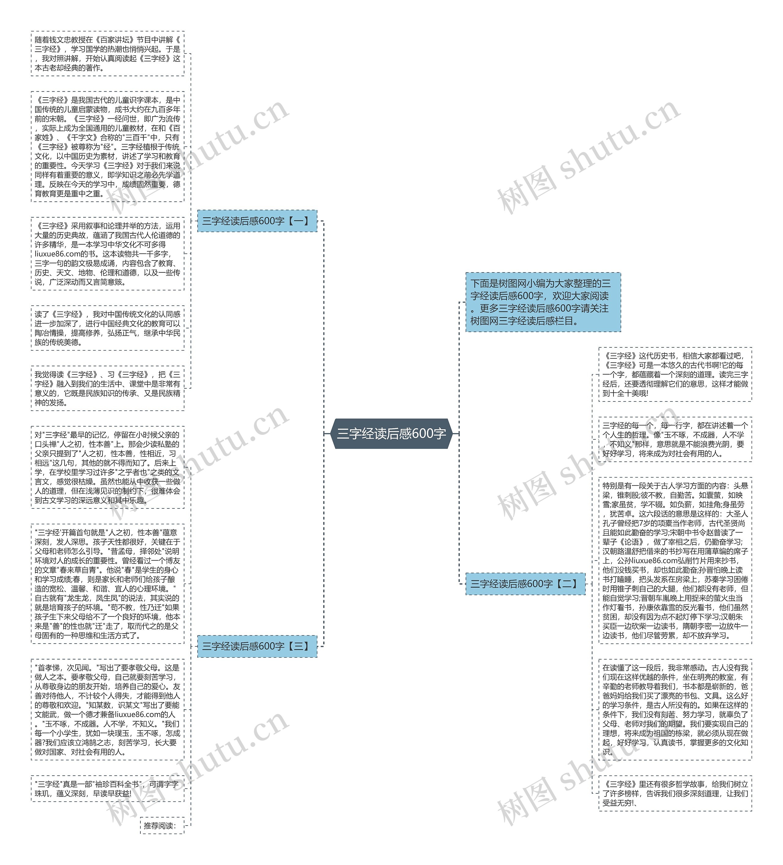 三字经读后感600字思维导图