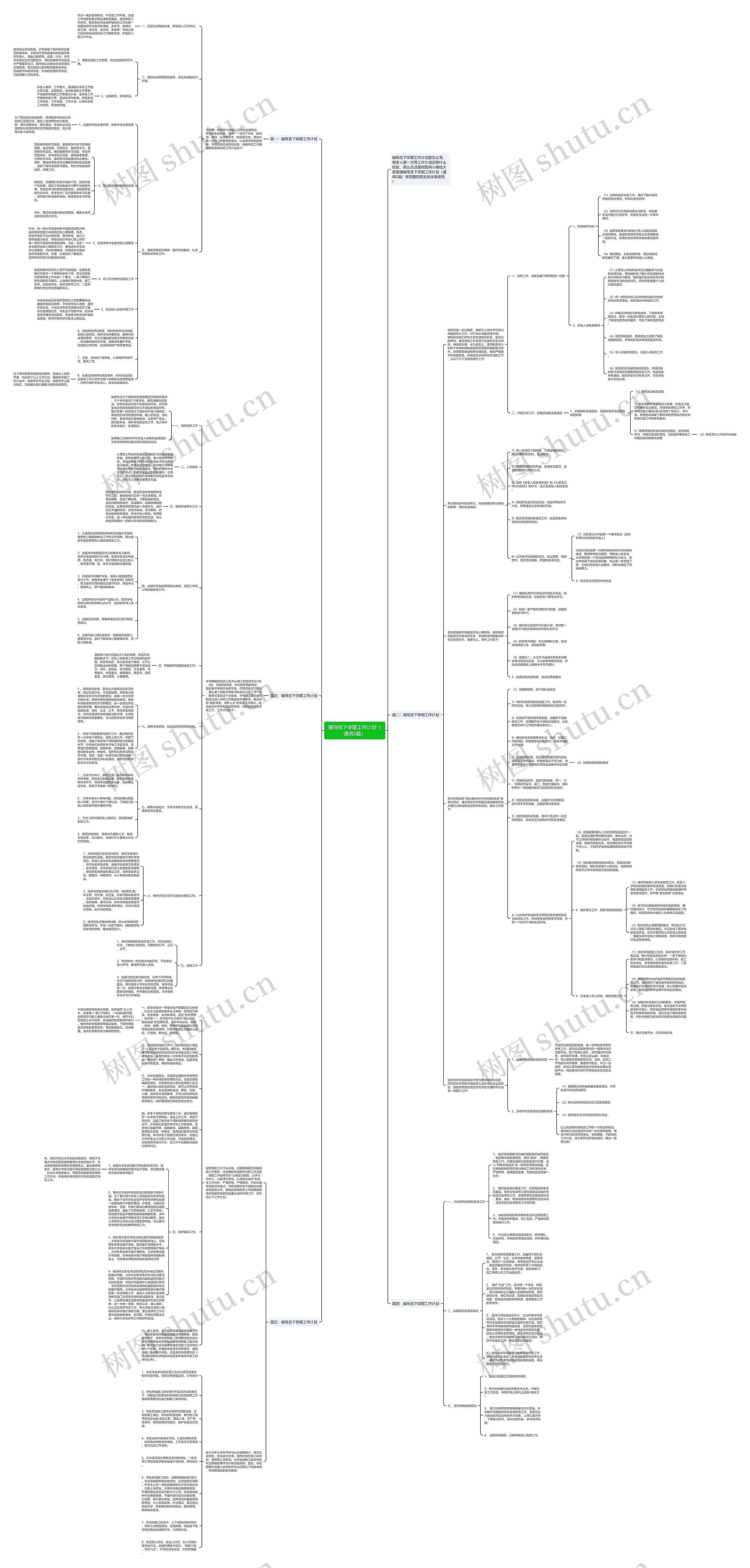 辅导员下学期工作计划（通用5篇）思维导图