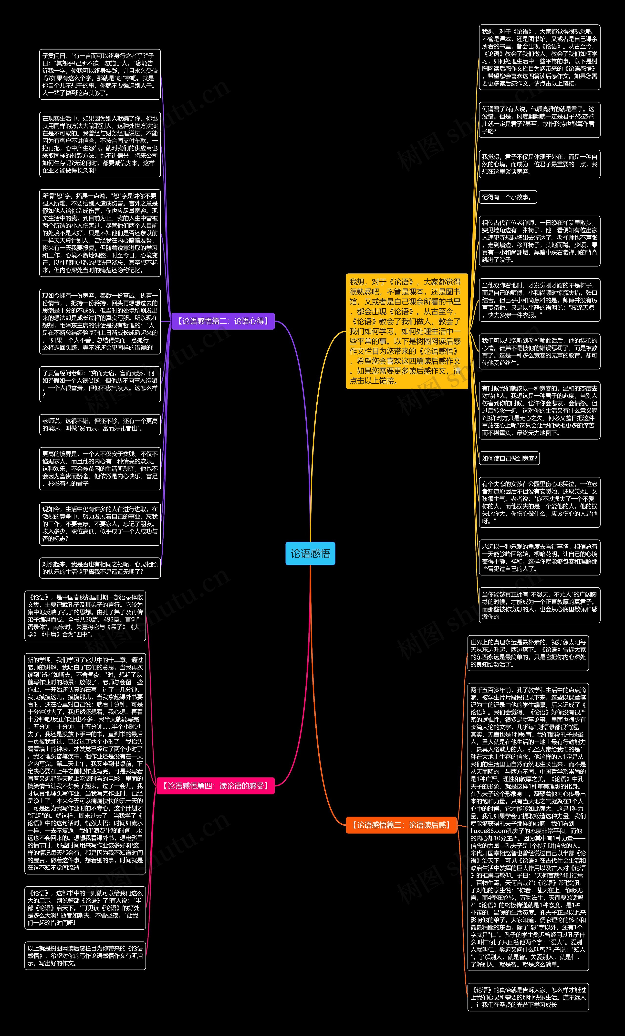 论语感悟思维导图