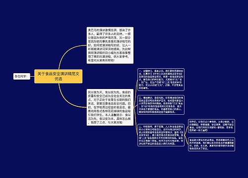 关于食品安全演讲稿范文优选