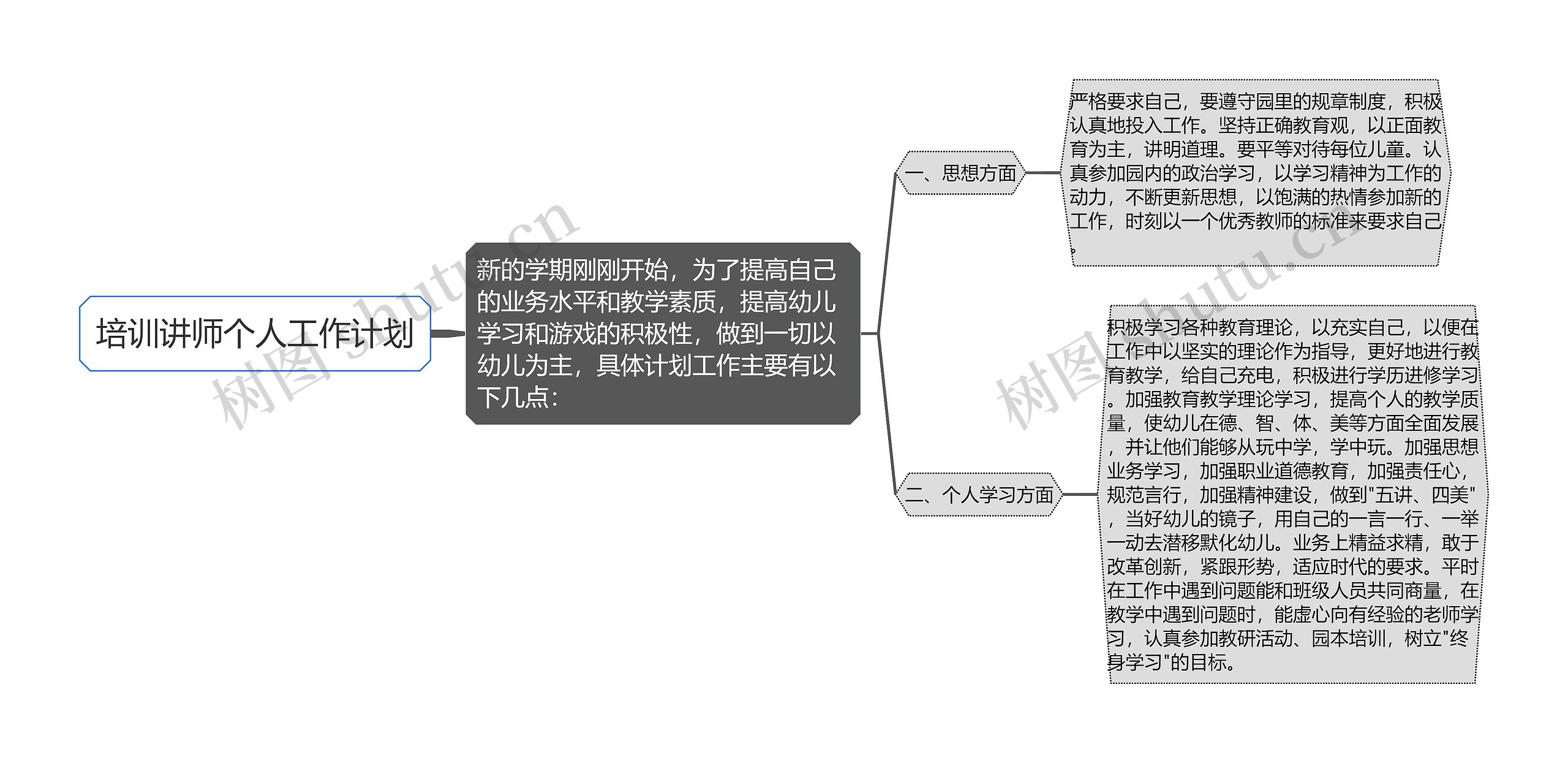 培训讲师个人工作计划