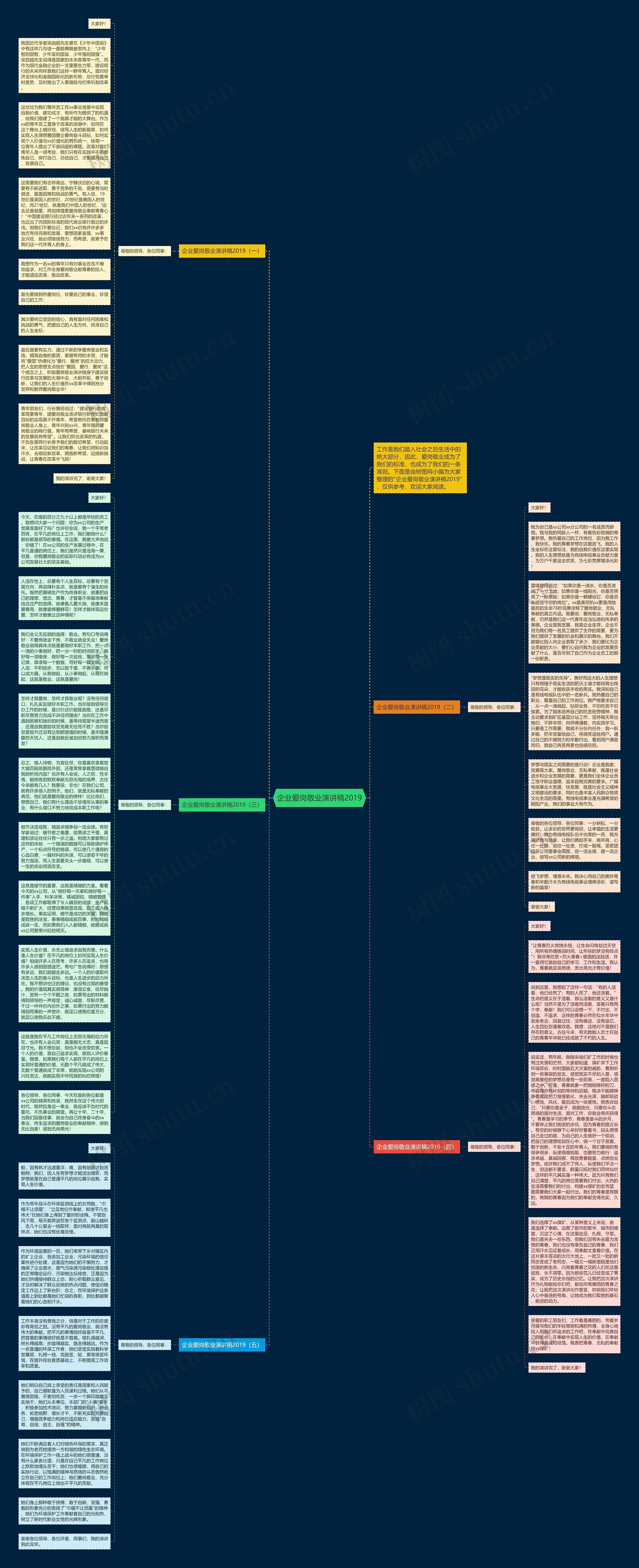 企业爱岗敬业演讲稿2019思维导图