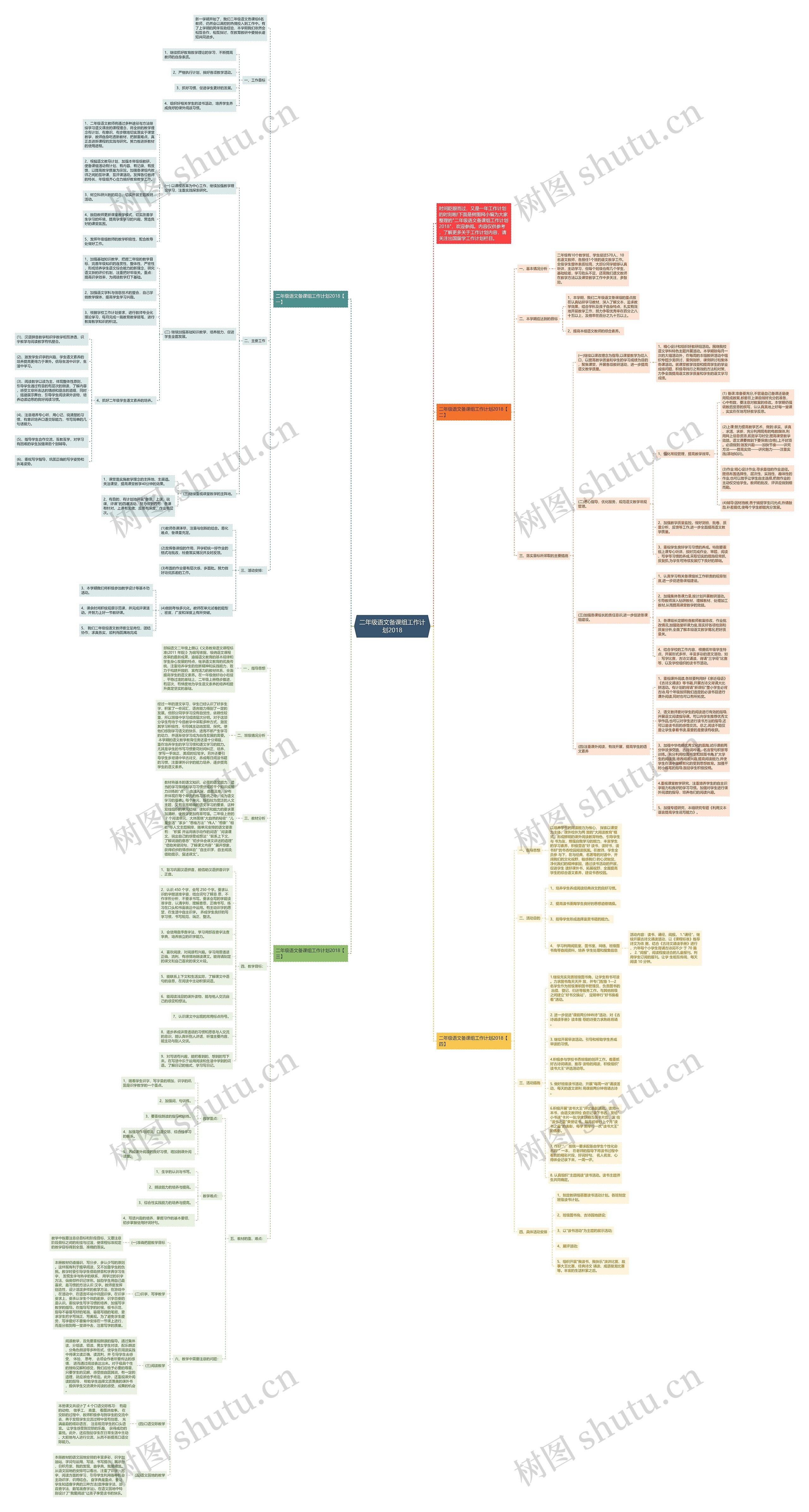 二年级语文备课组工作计划2018思维导图