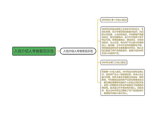 入党介绍人考察意见示范