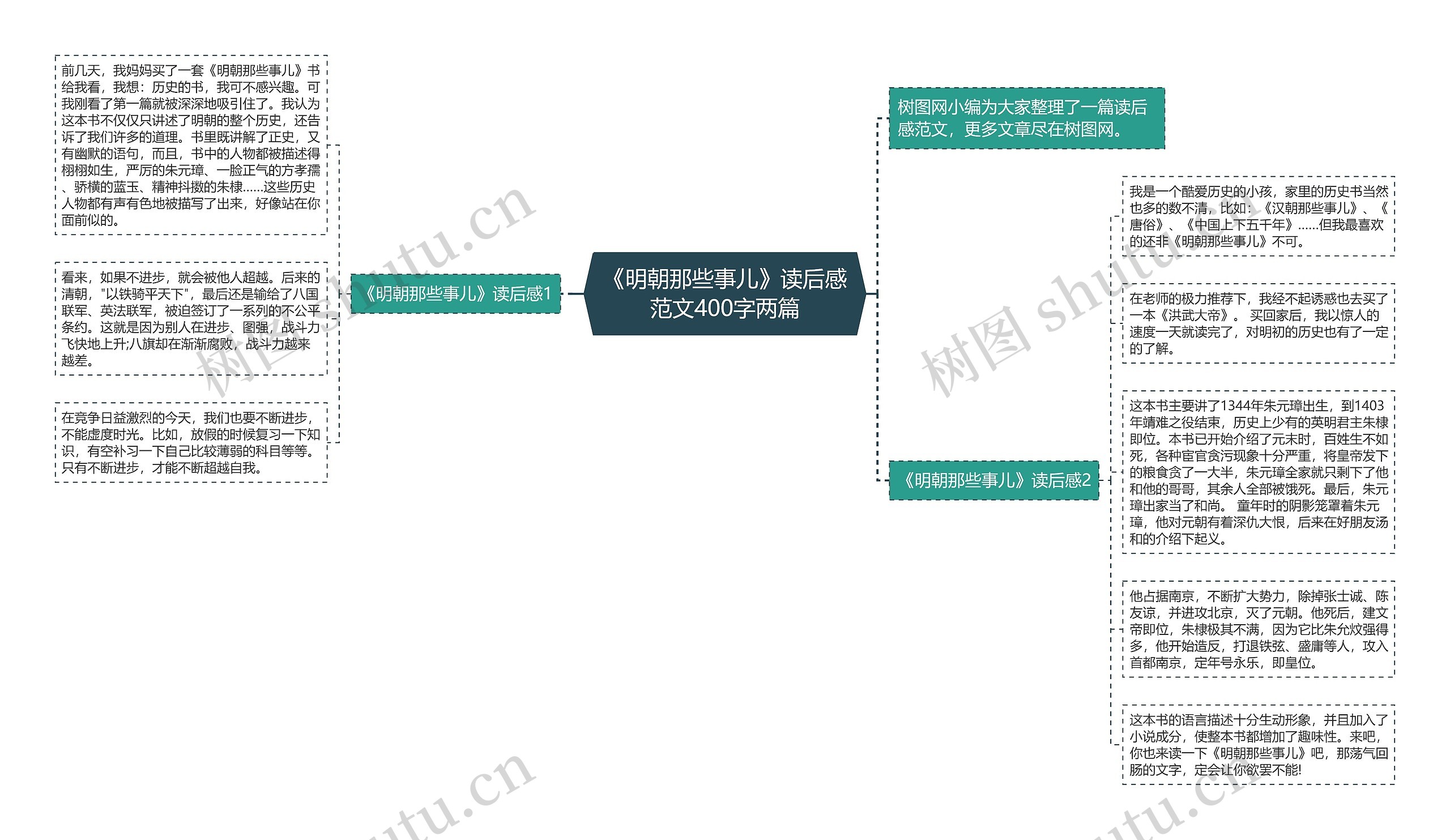 《明朝那些事儿》读后感范文400字两篇思维导图