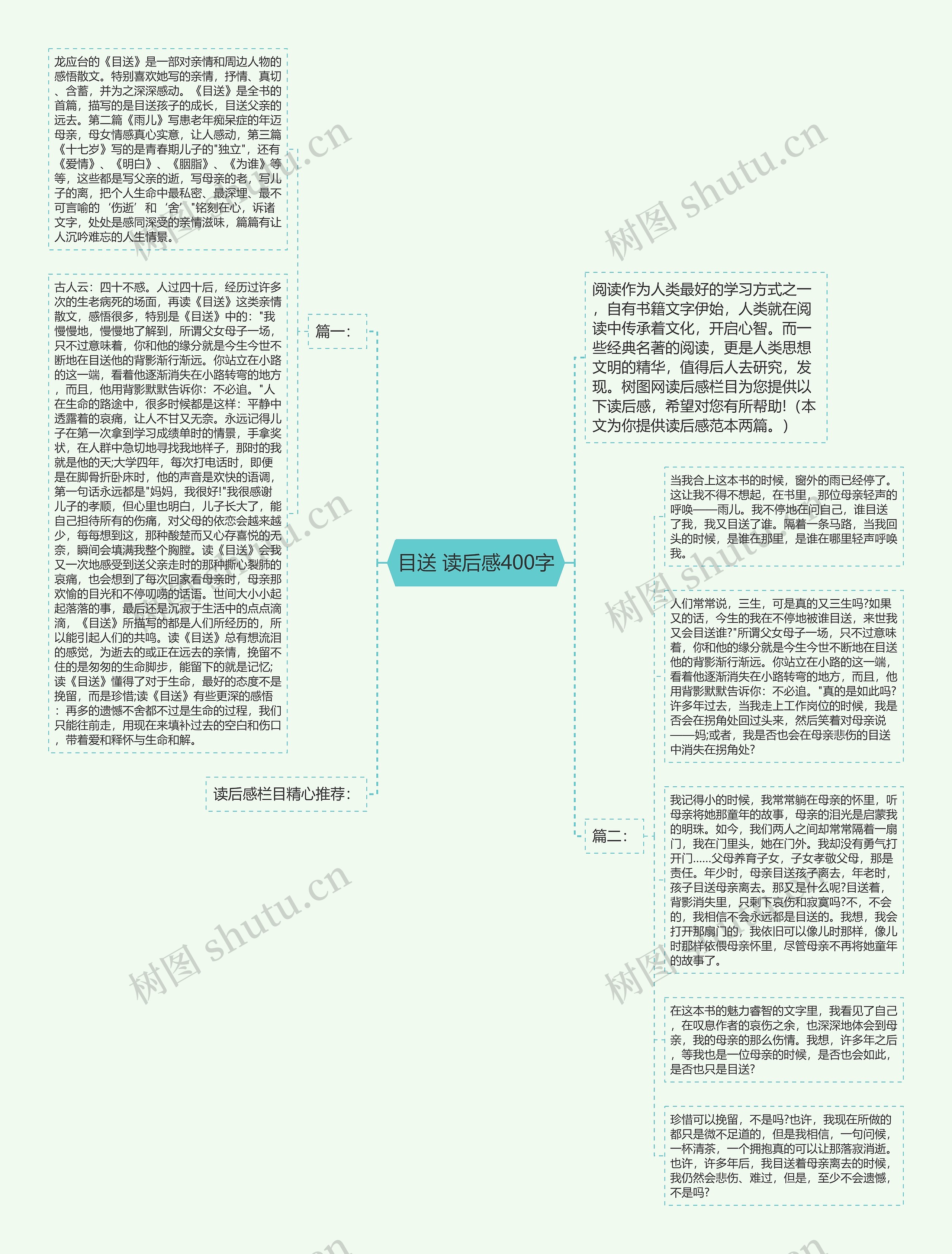 目送 读后感400字思维导图