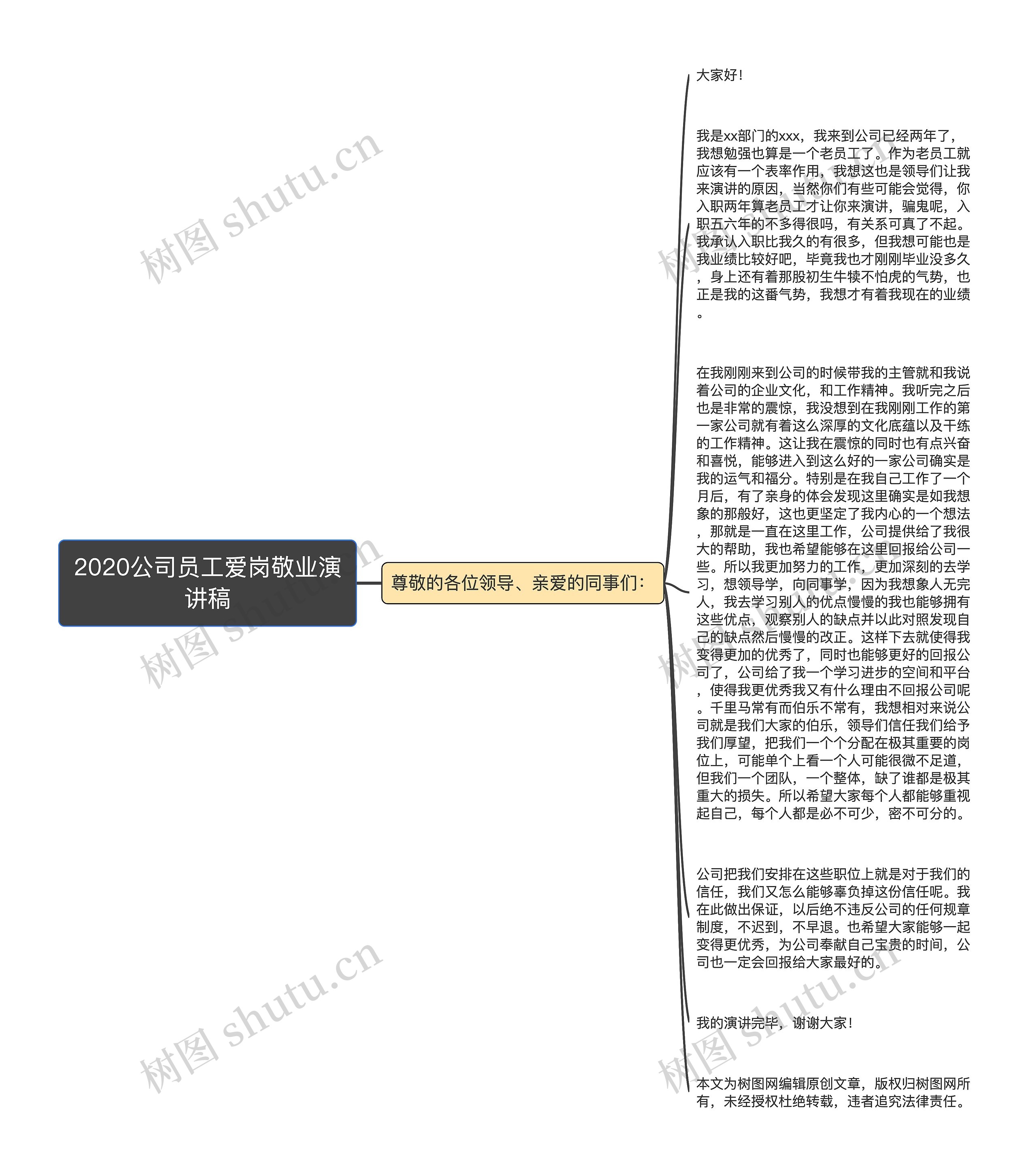 2020公司员工爱岗敬业演讲稿思维导图