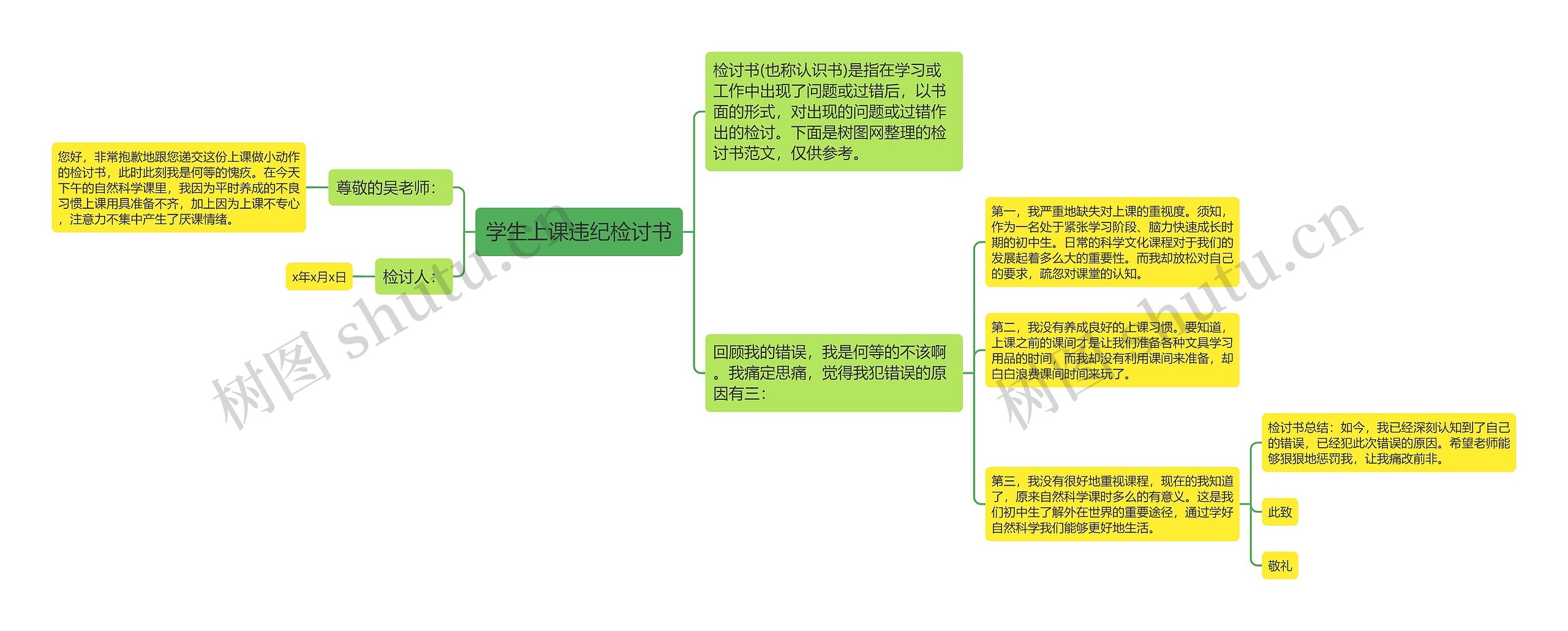 学生上课违纪检讨书