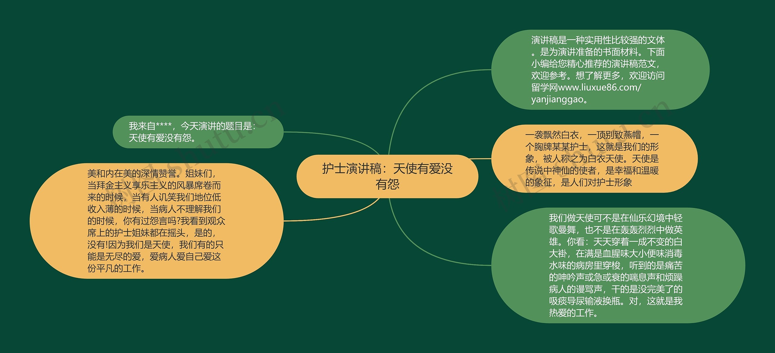 护士演讲稿：天使有爱没有怨思维导图