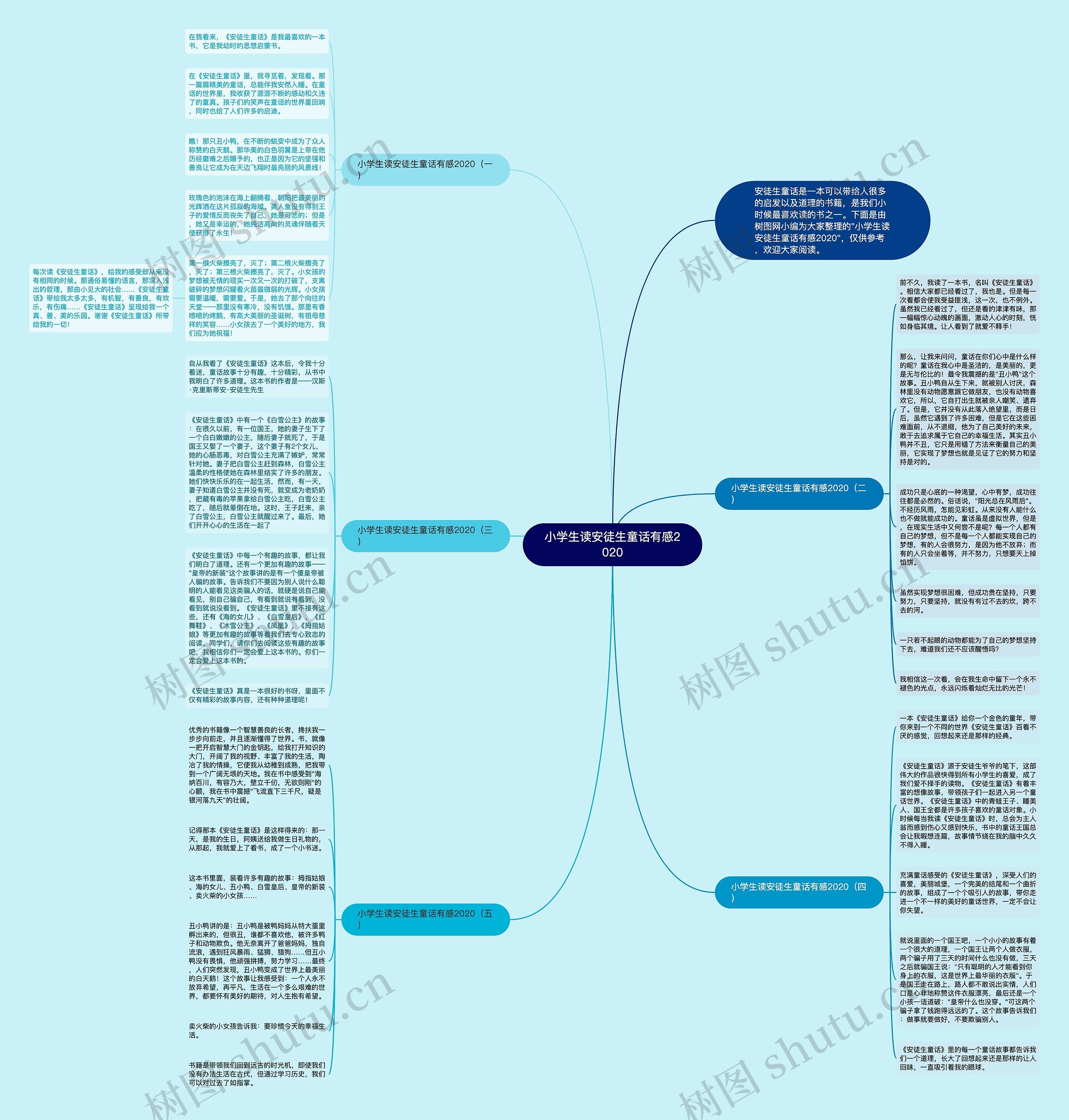 小学生读安徒生童话有感2020思维导图