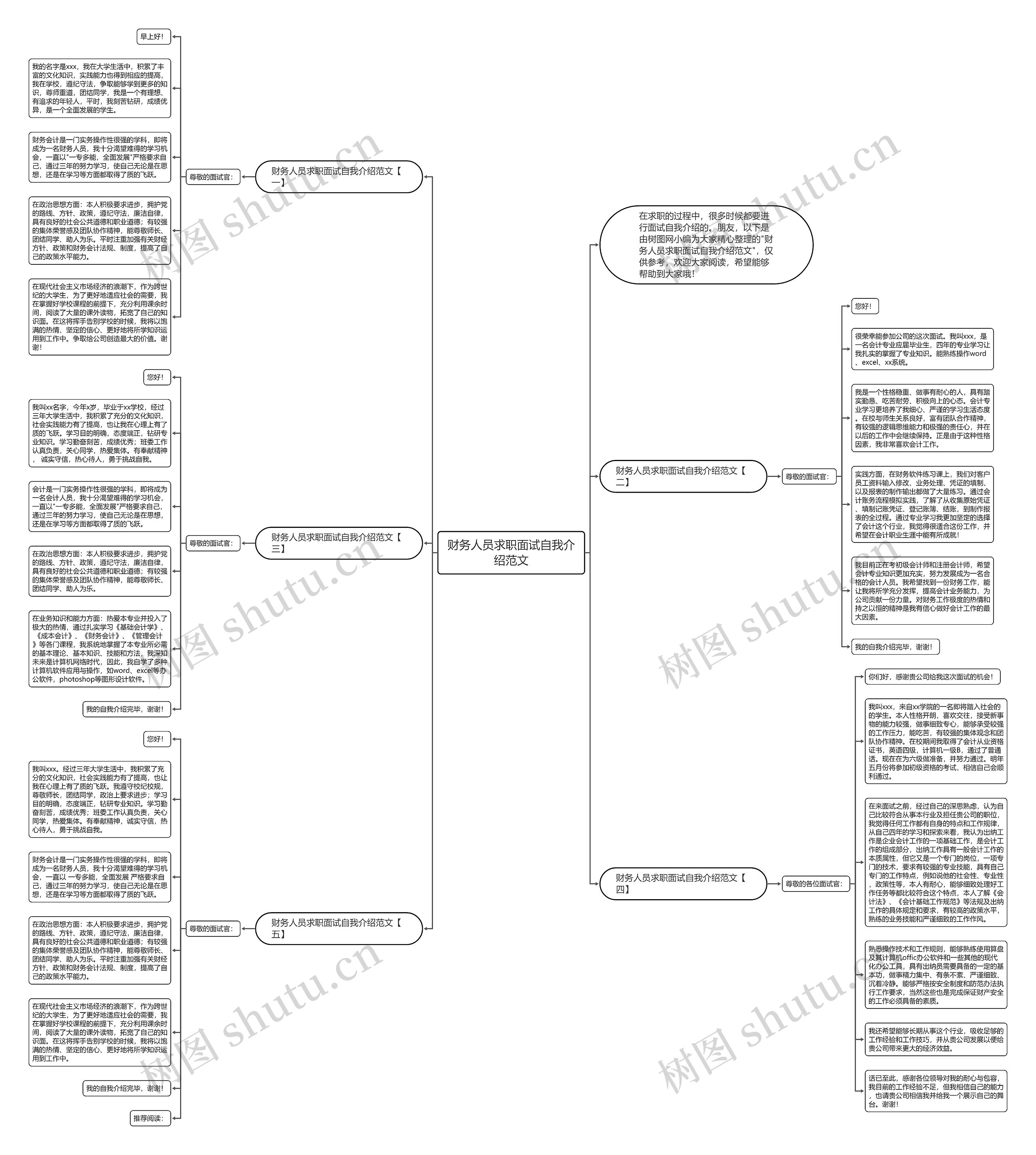 财务人员求职面试自我介绍范文思维导图