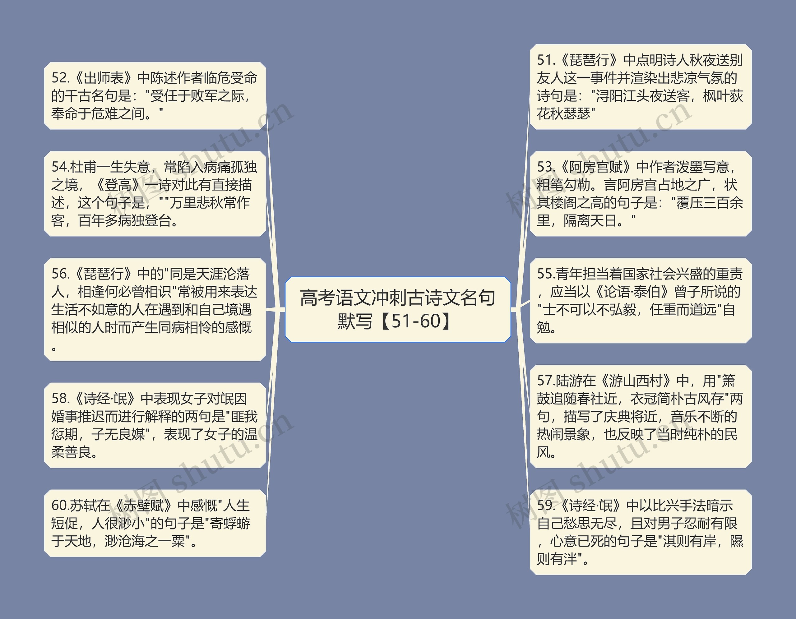 高考语文冲刺古诗文名句默写【51-60】