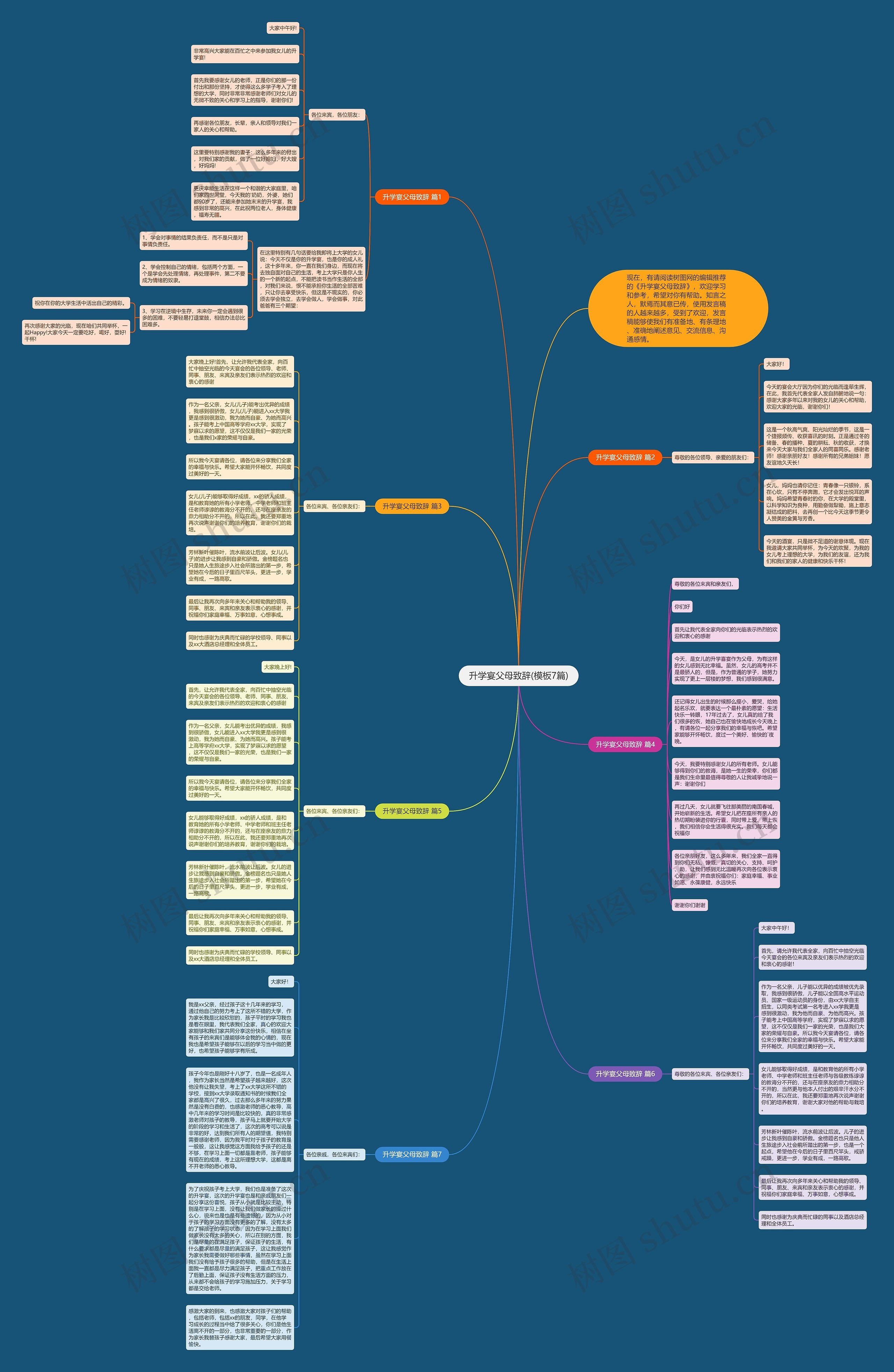 升学宴父母致辞(7篇)思维导图