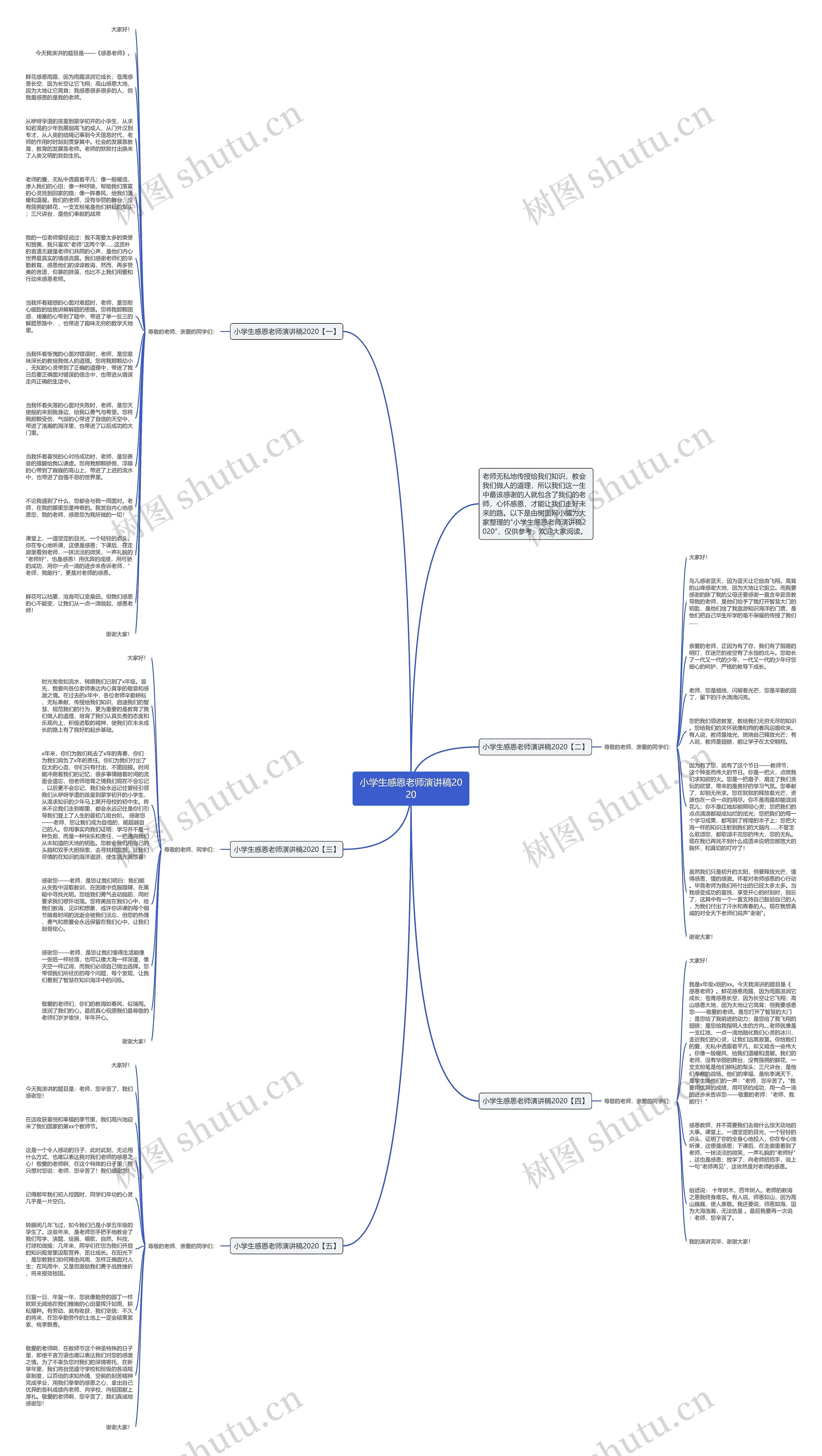 小学生感恩老师演讲稿2020思维导图