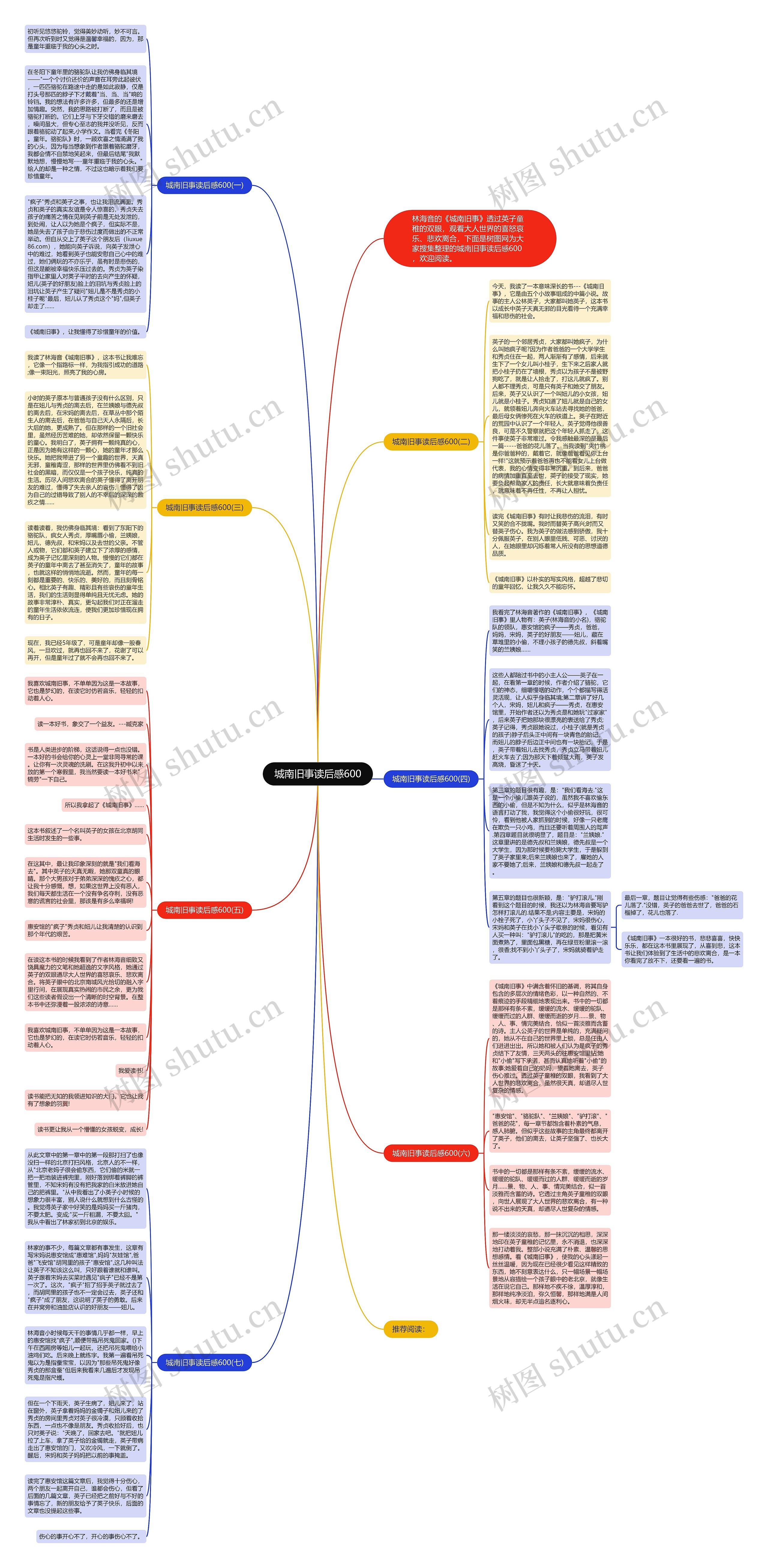 城南旧事读后感600思维导图