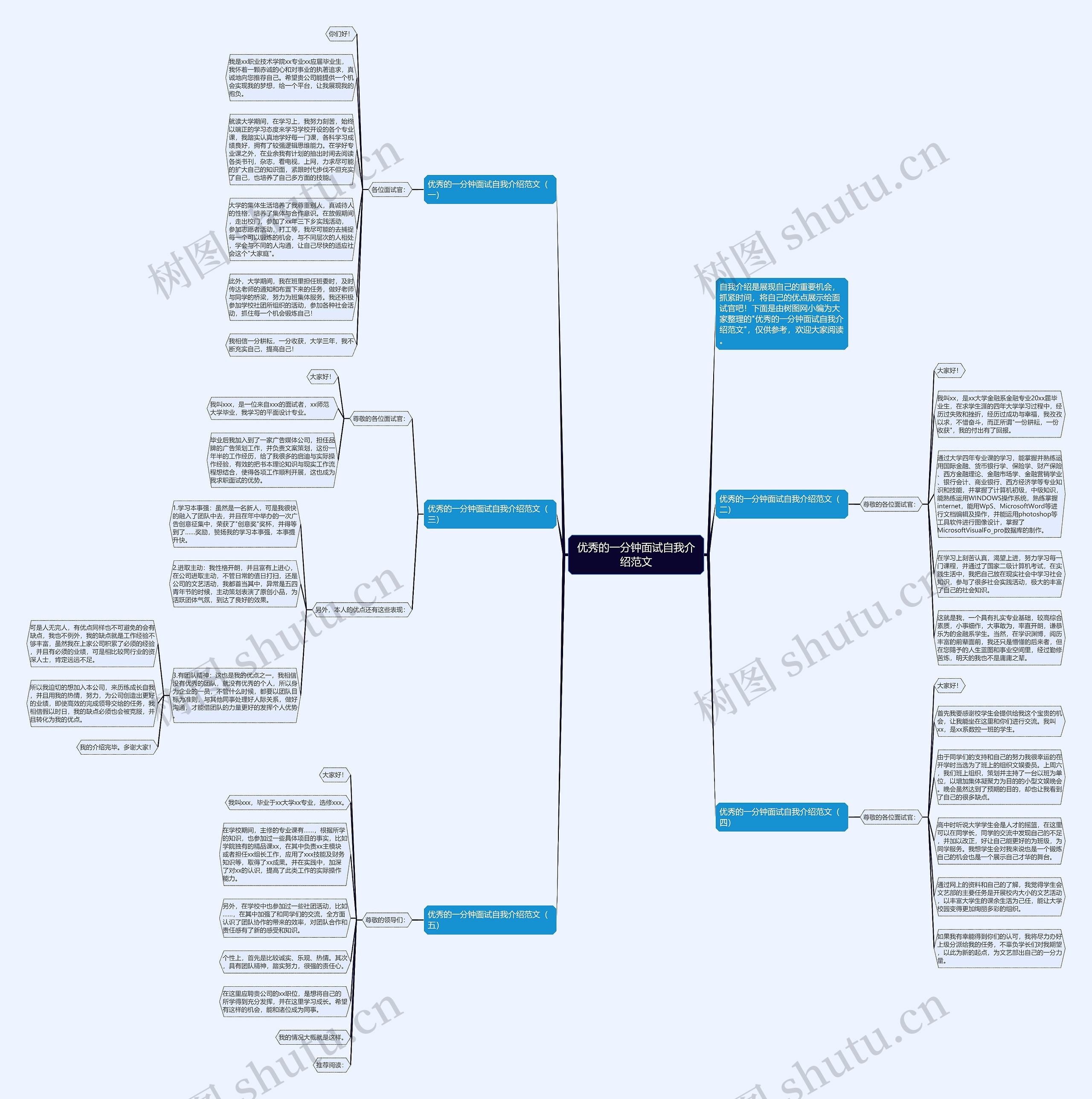 优秀的一分钟面试自我介绍范文思维导图