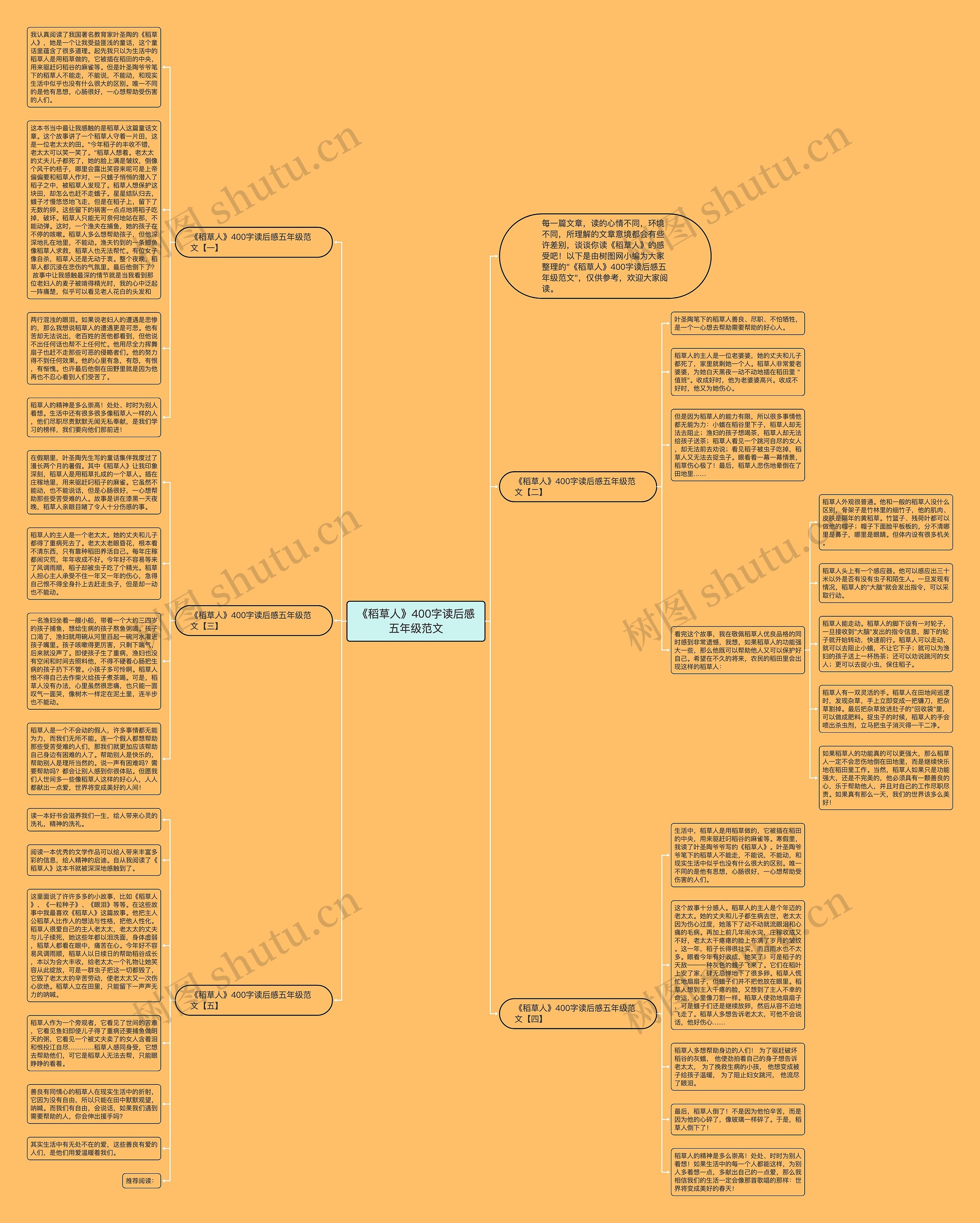 《稻草人》400字读后感五年级范文思维导图