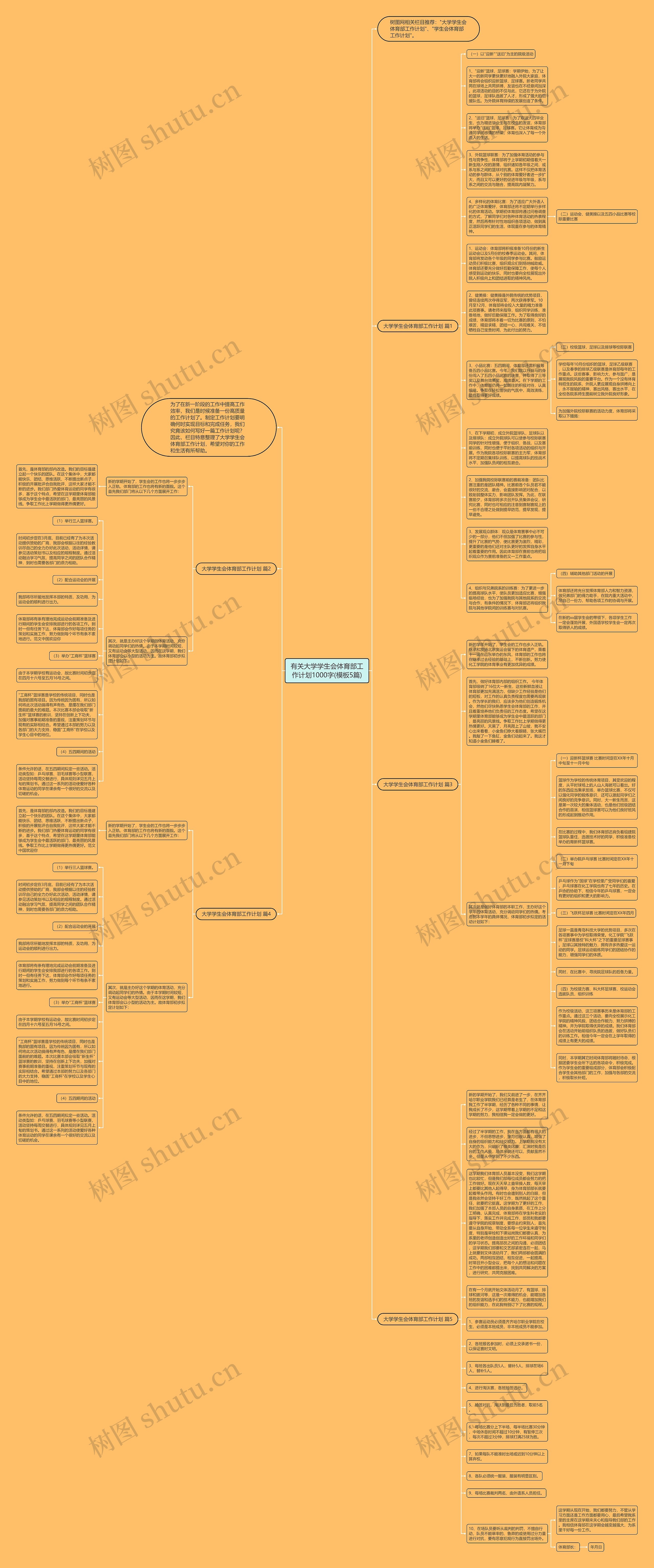 有关大学学生会体育部工作计划1000字(5篇)思维导图