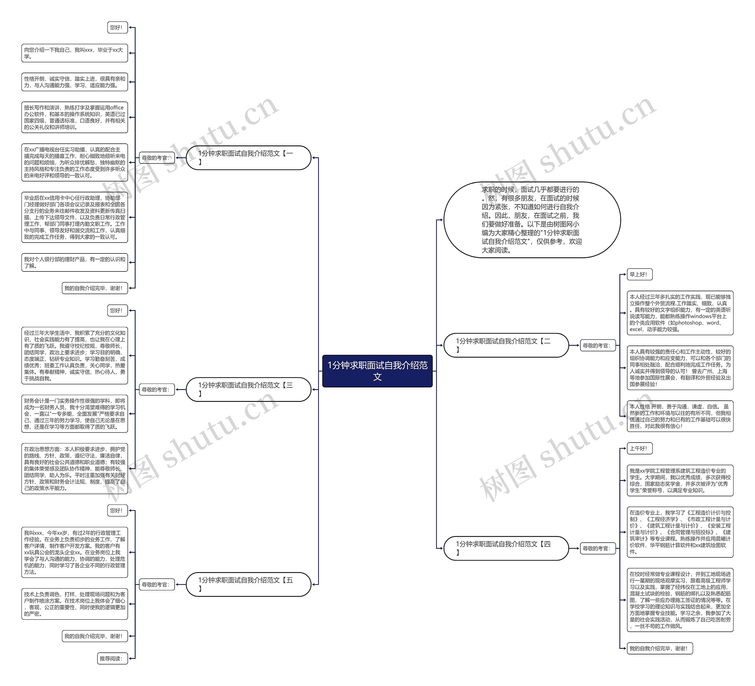 1分钟求职面试自我介绍范文思维导图
