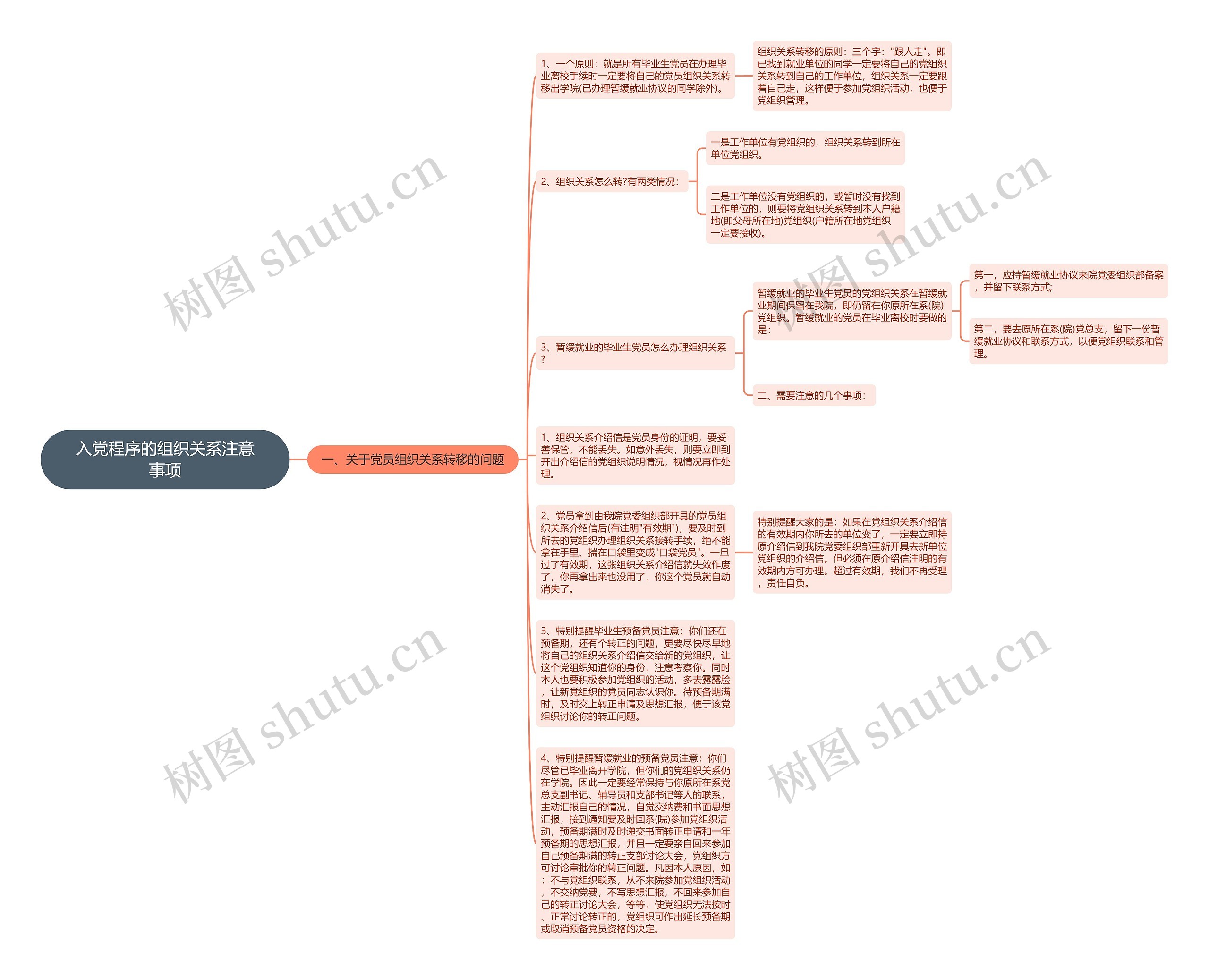 入党程序的组织关系注意事项思维导图