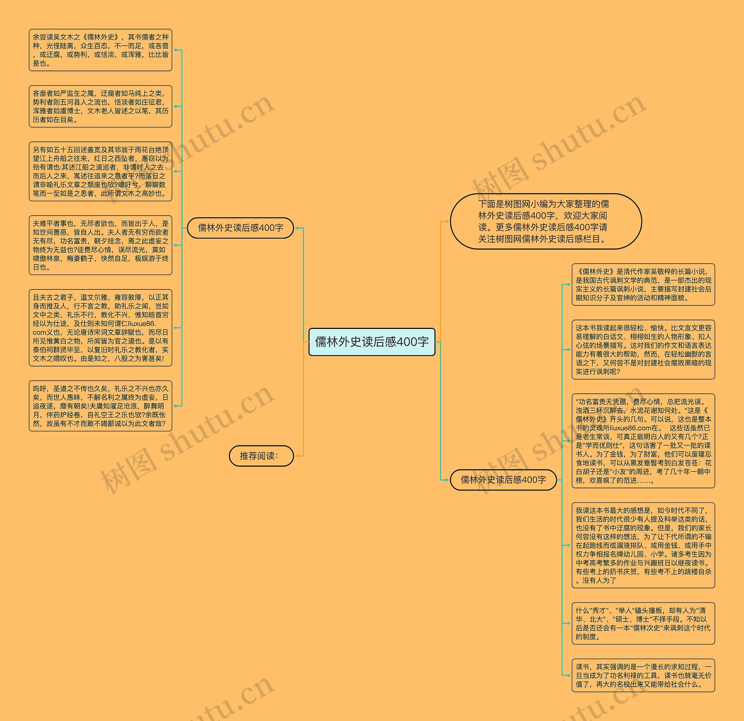 儒林外史读后感400字思维导图