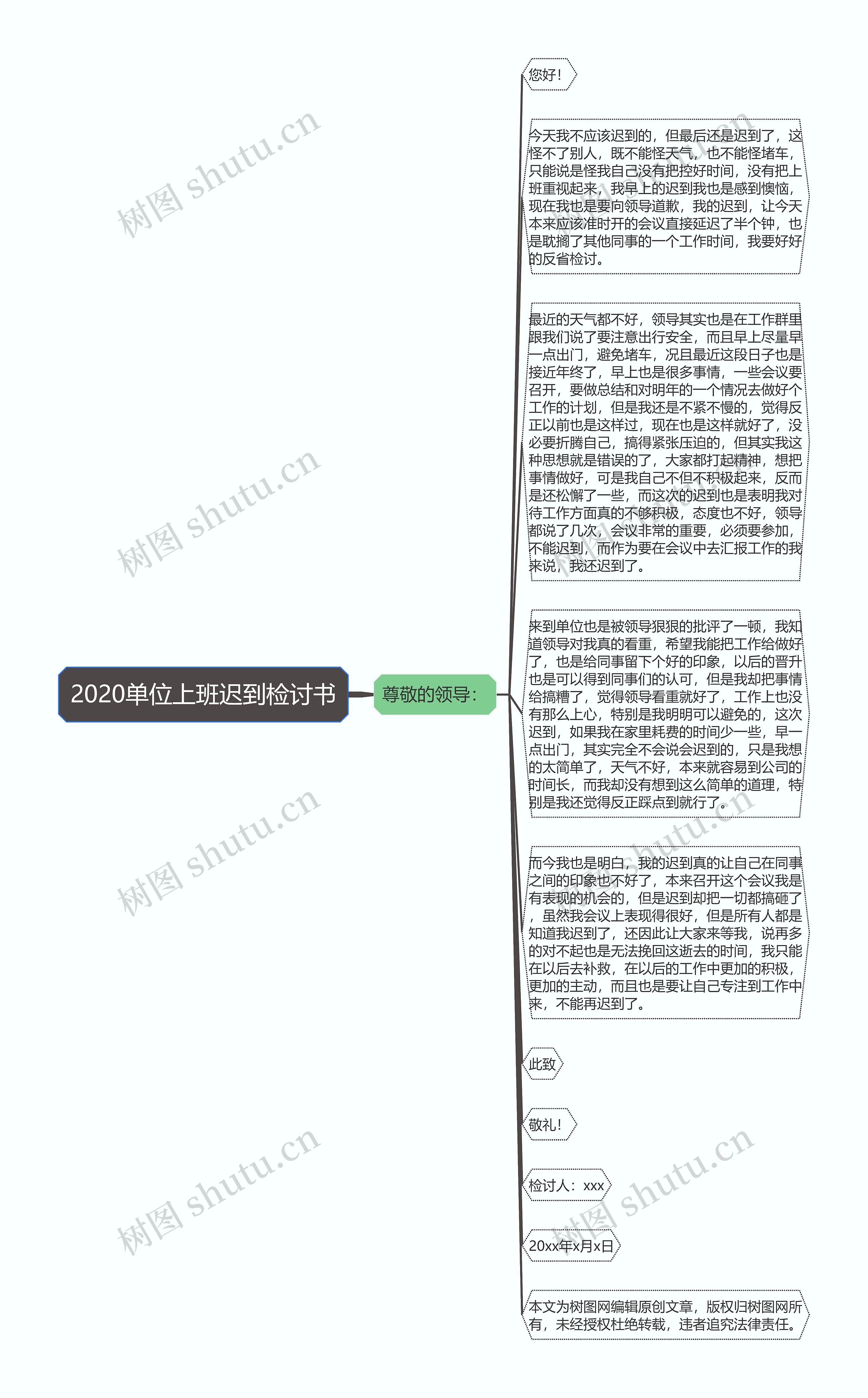 2020单位上班迟到检讨书思维导图