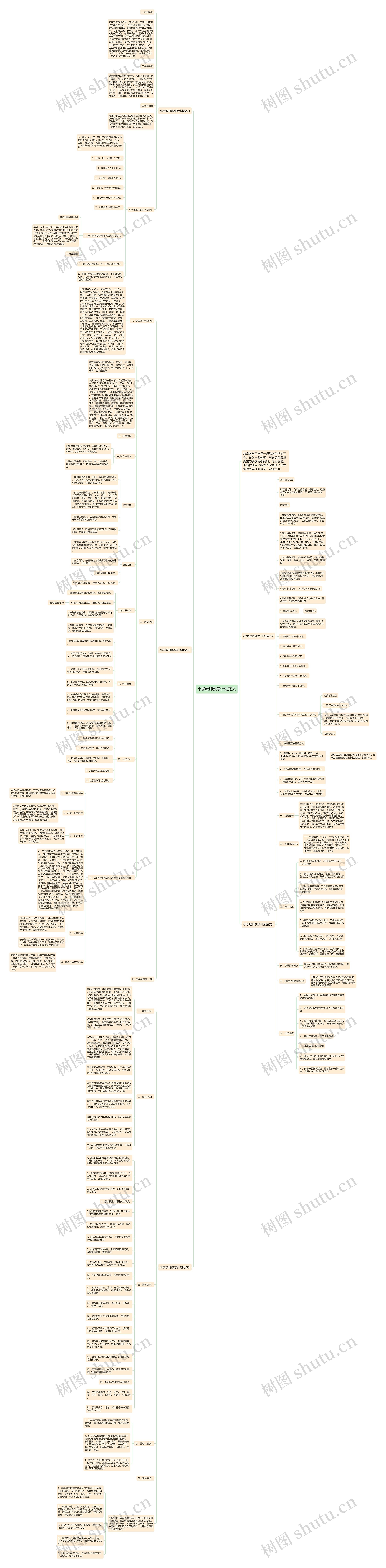 小学教师教学计划范文思维导图