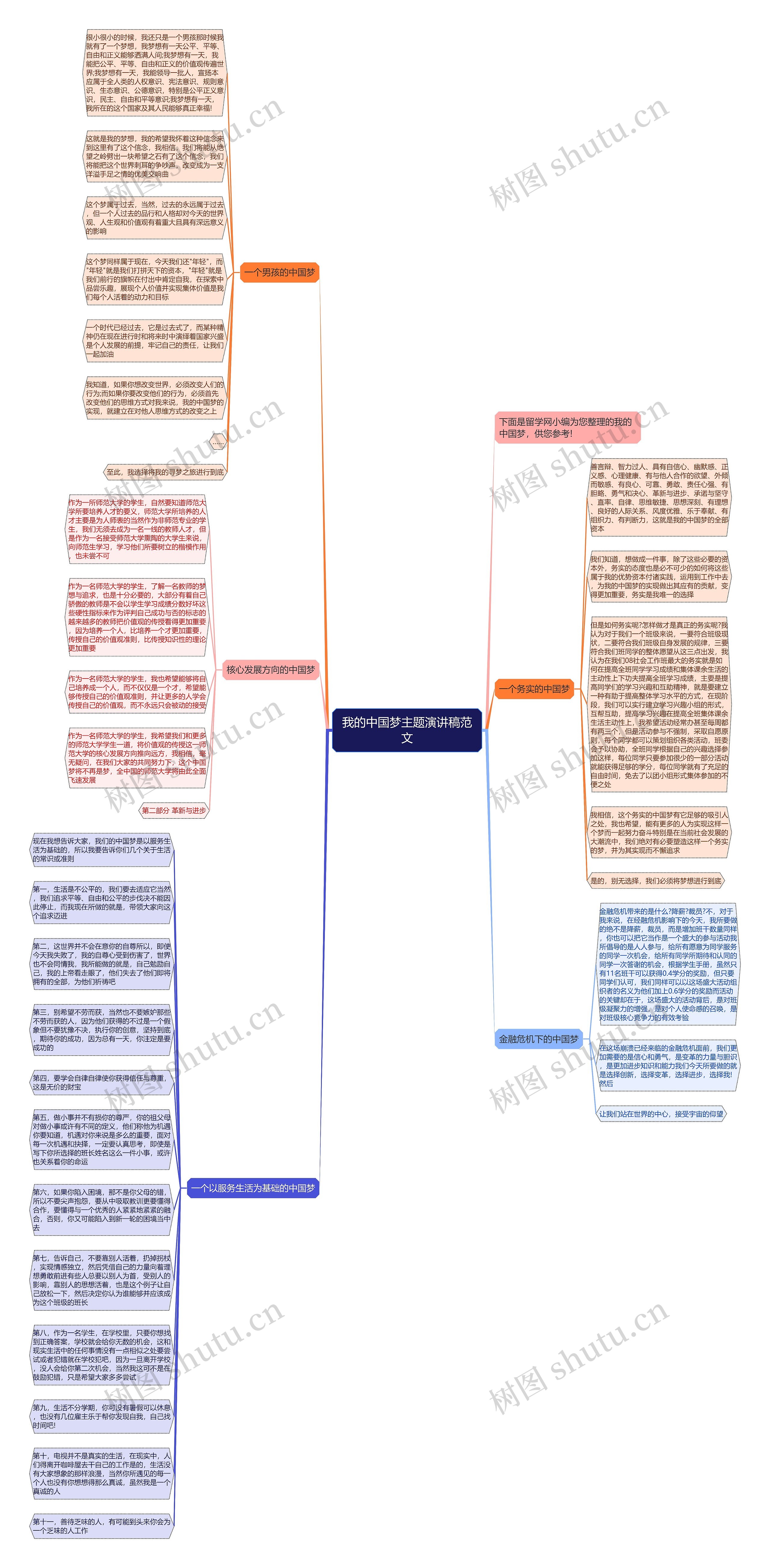 我的中国梦主题演讲稿范文思维导图