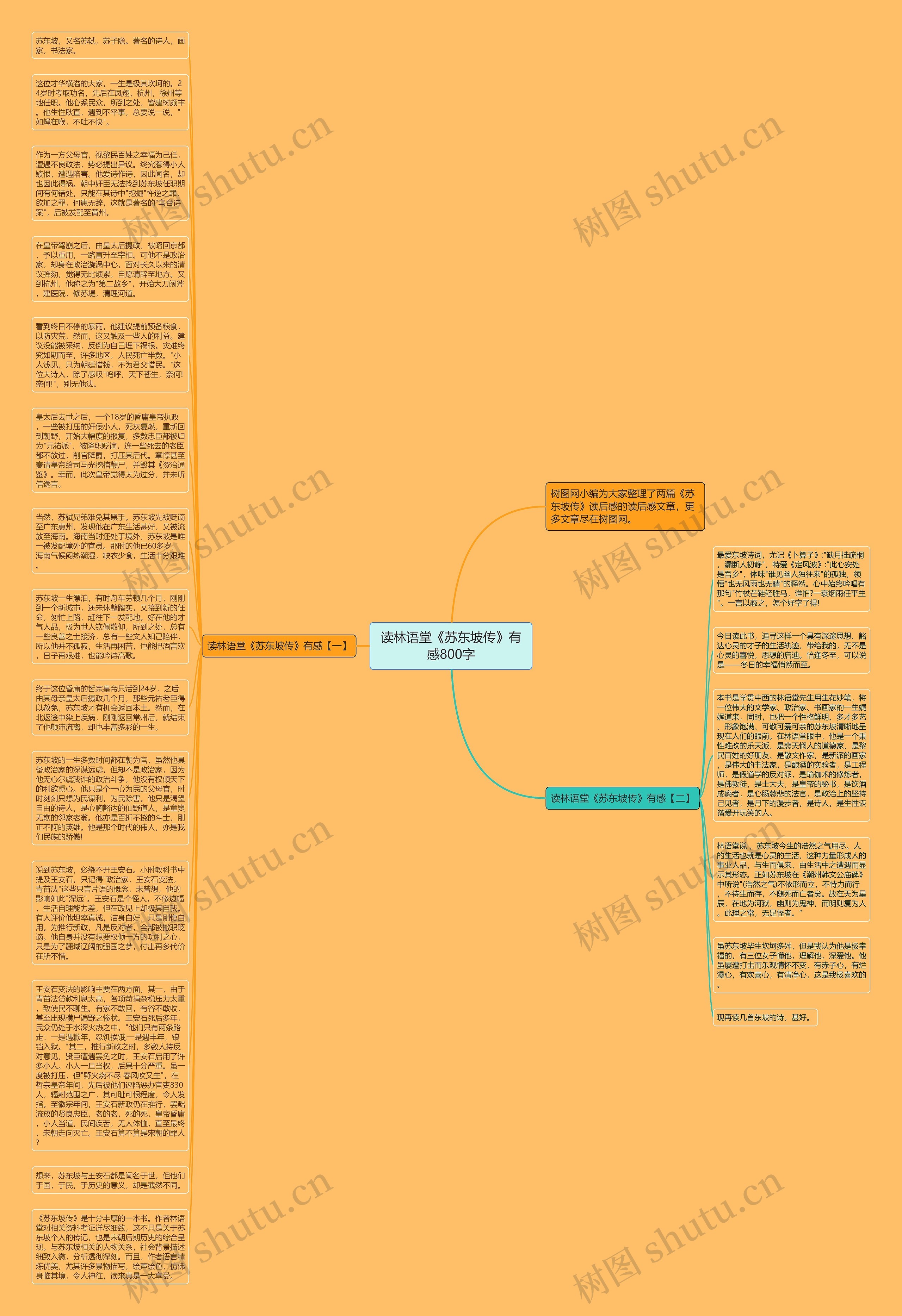 读林语堂《苏东坡传》有感800字思维导图
